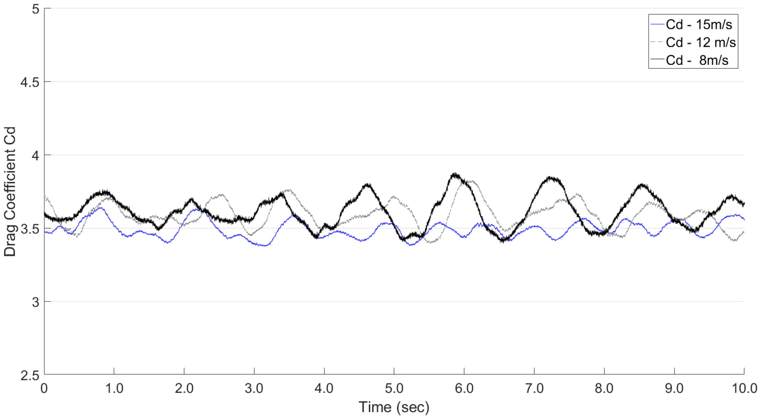 Applmech 02 00019 g007