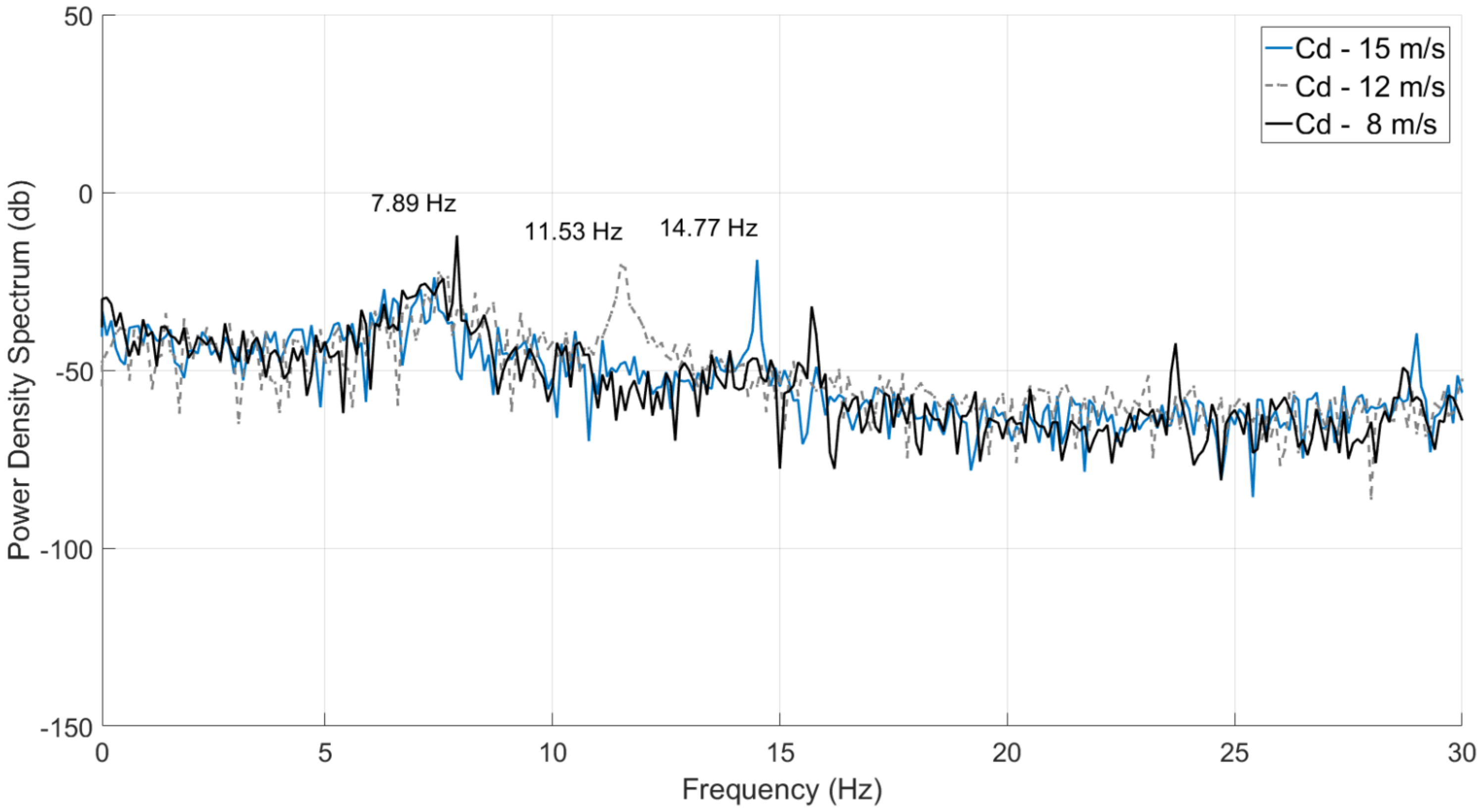 Applmech 02 00019 g008
