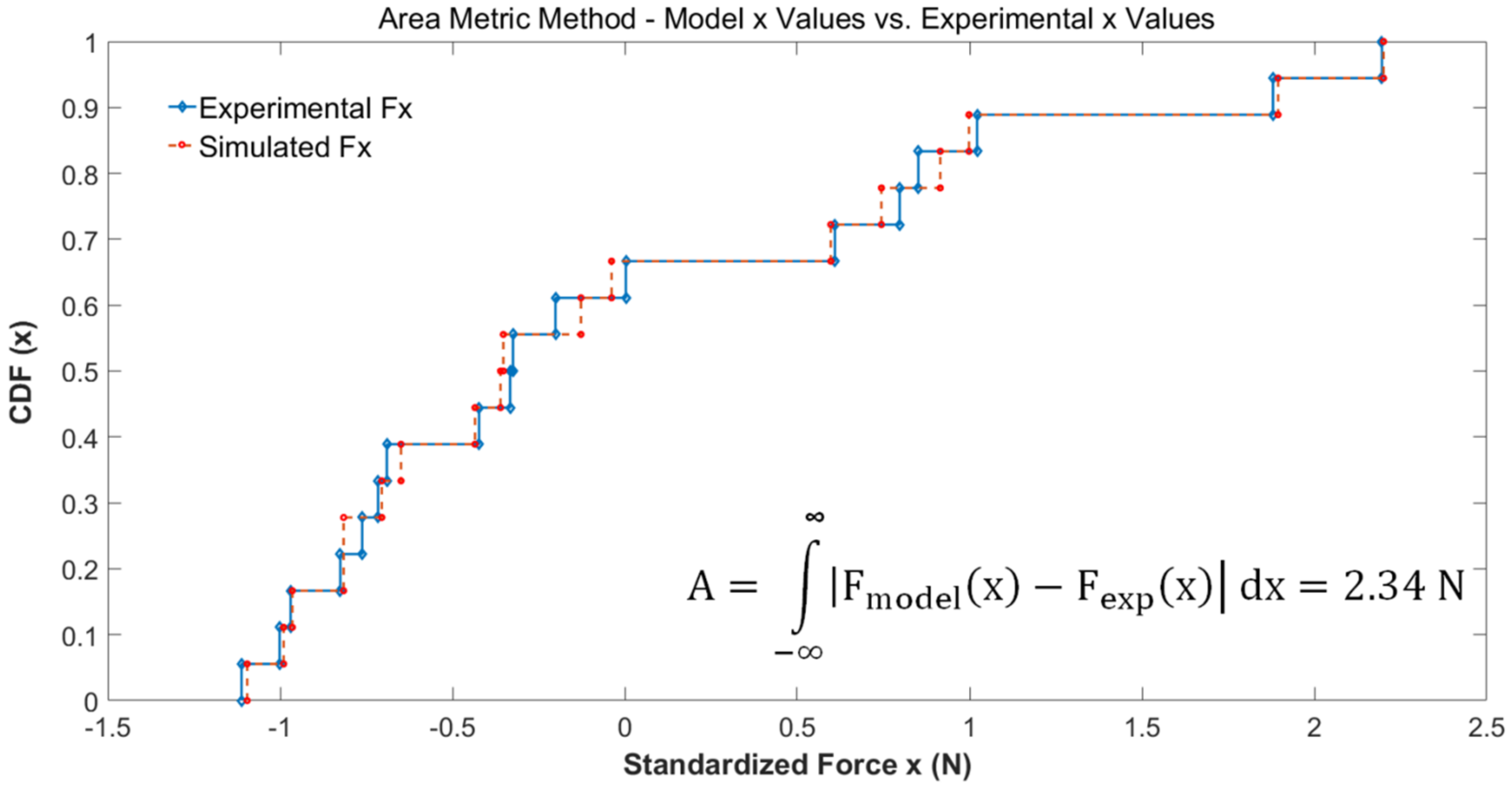 Applmech 02 00019 g011