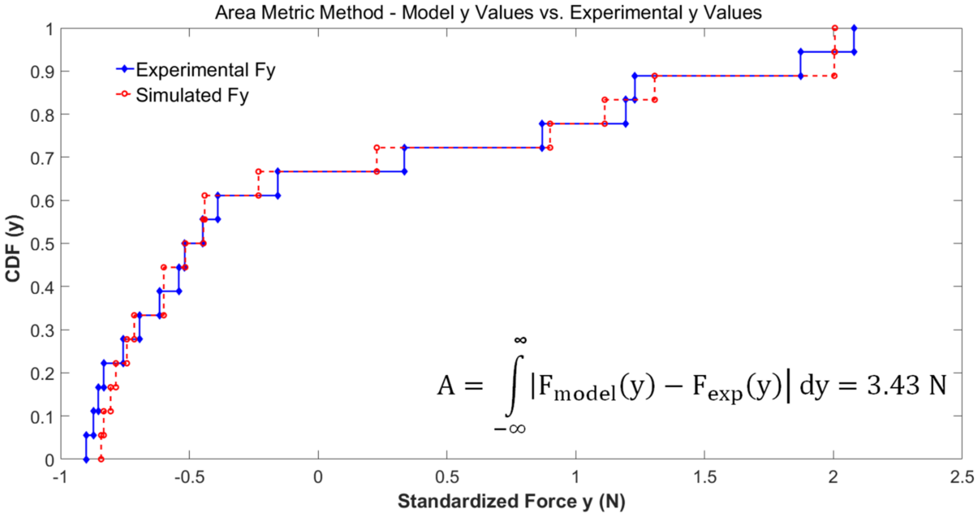 Applmech 02 00019 g012