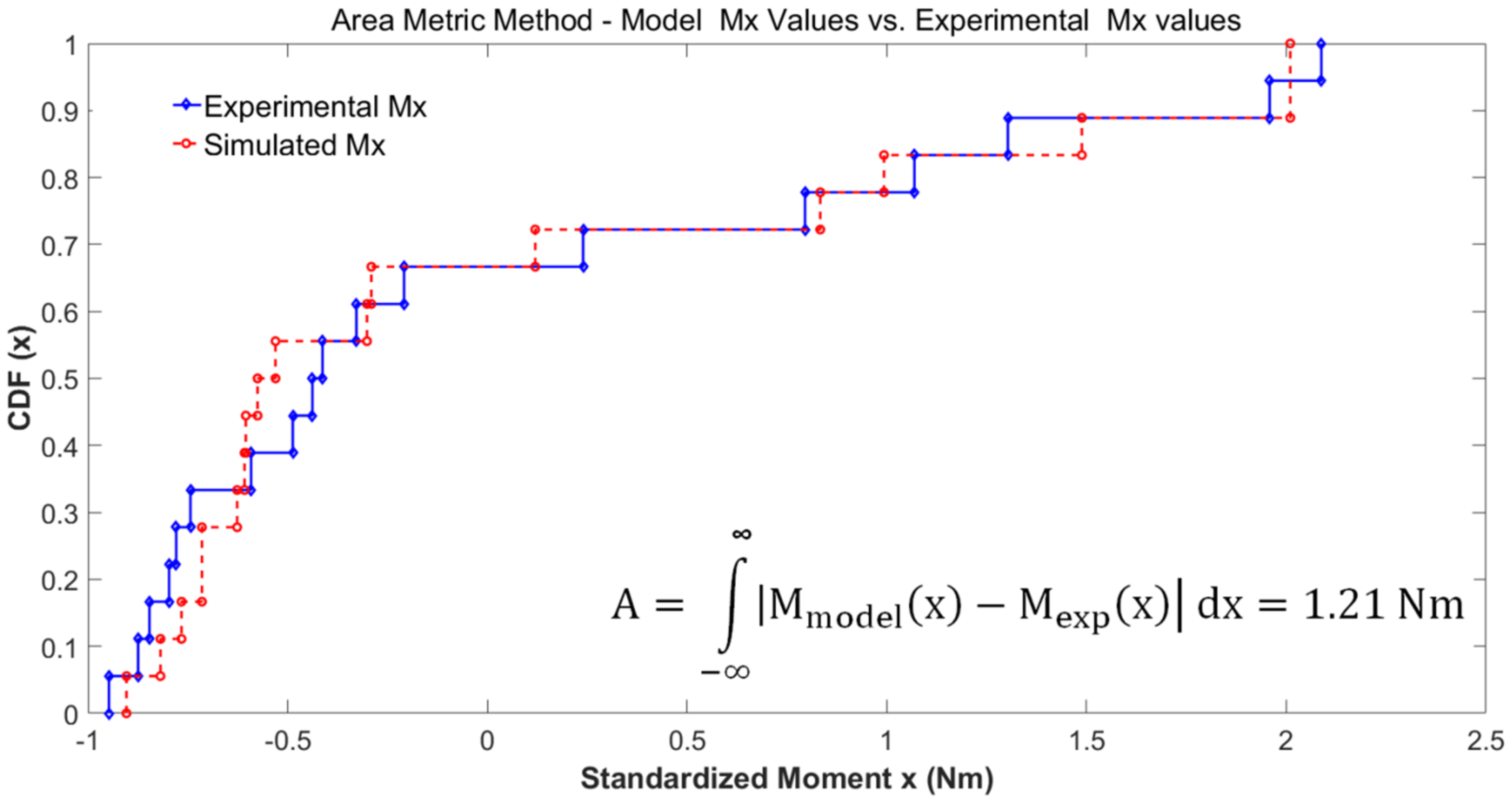 Applmech 02 00019 g013