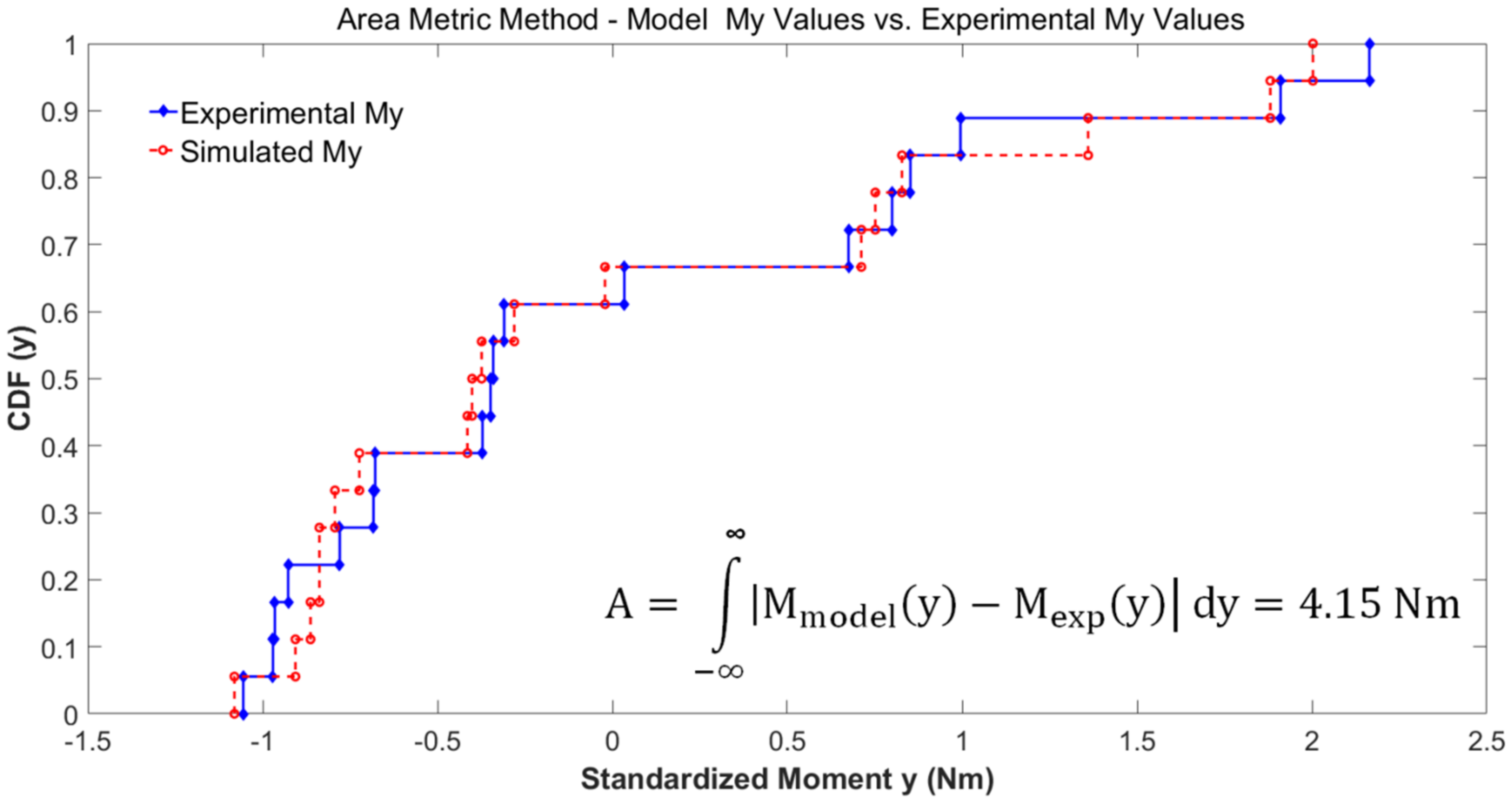 Applmech 02 00019 g014