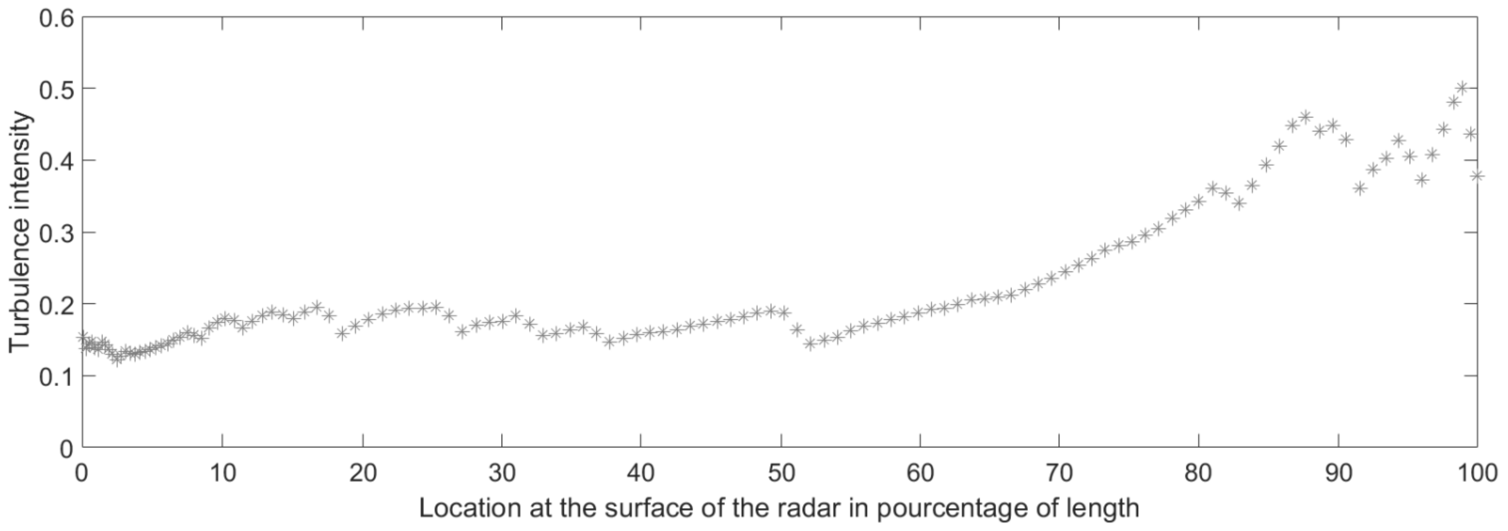 Applmech 02 00019 g025
