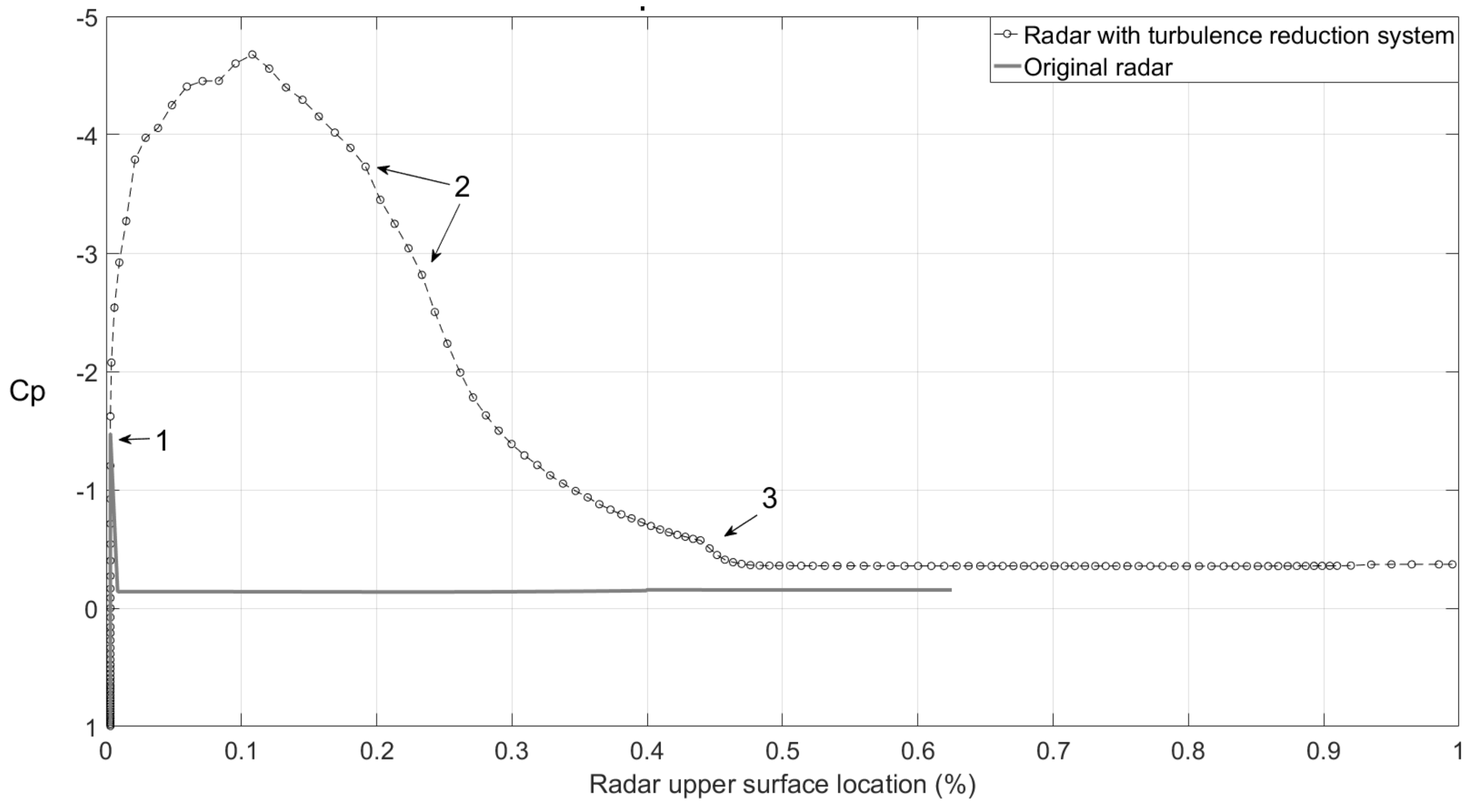Applmech 02 00019 g027