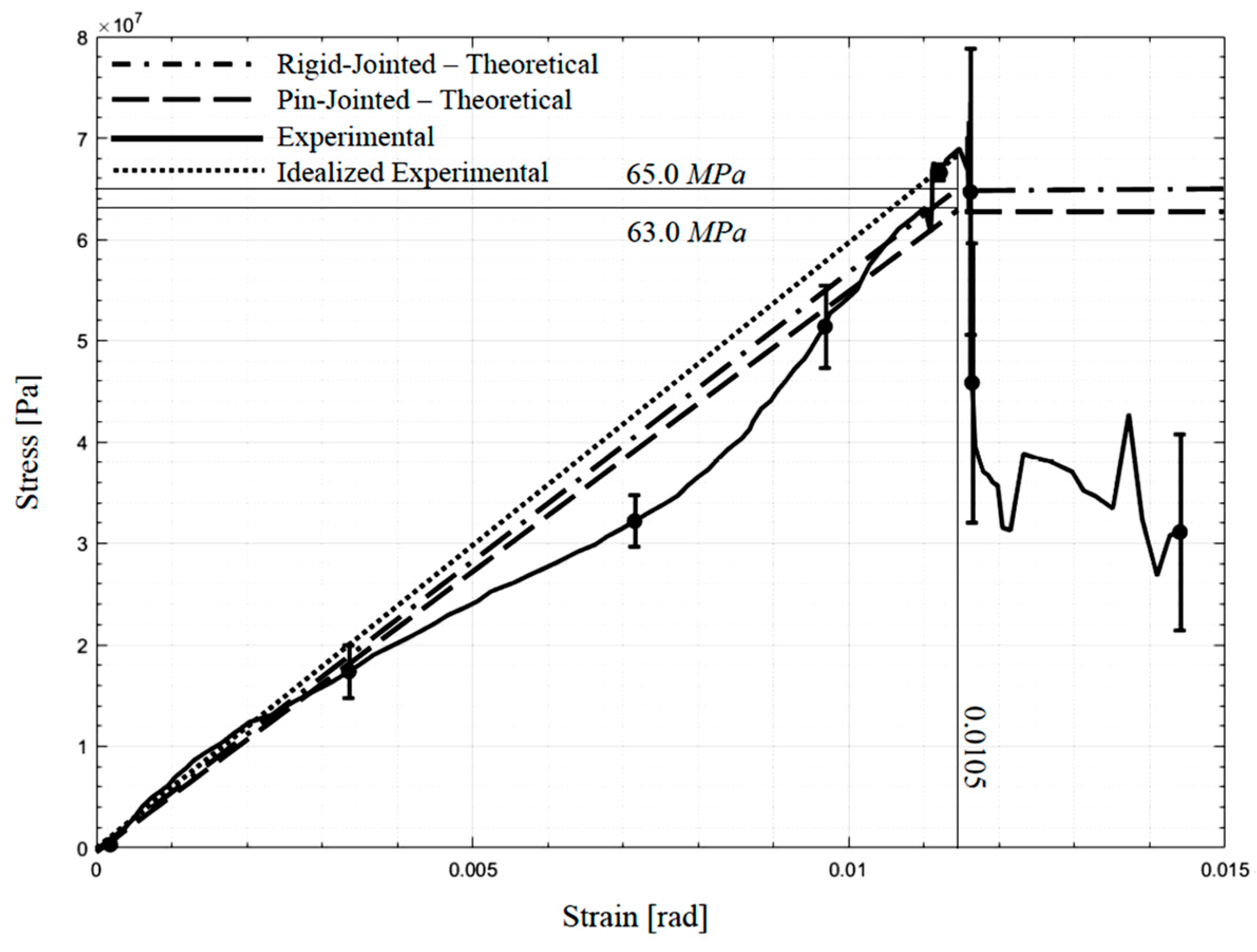 Applmech 02 00020 g014