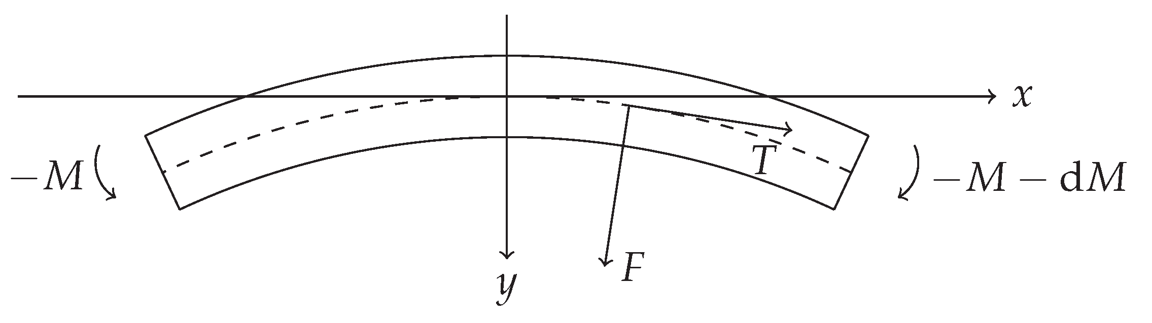 Applmech 02 00022 g004