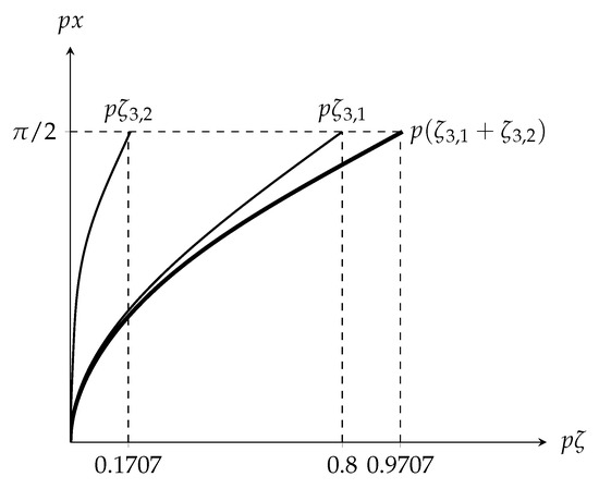 Applied Mechanics | Free Full-Text | On the Generation of