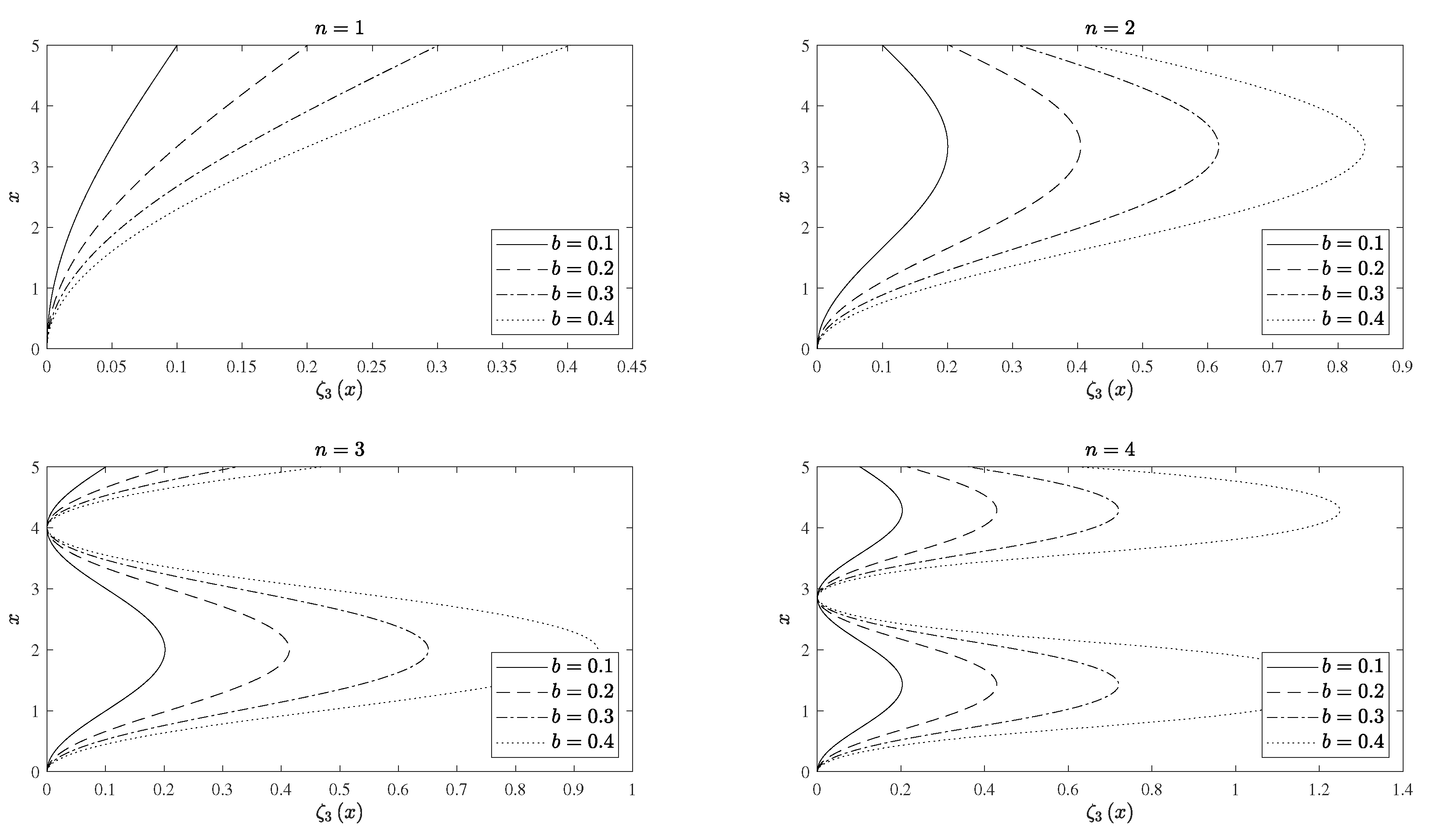 Applmech 02 00022 g008