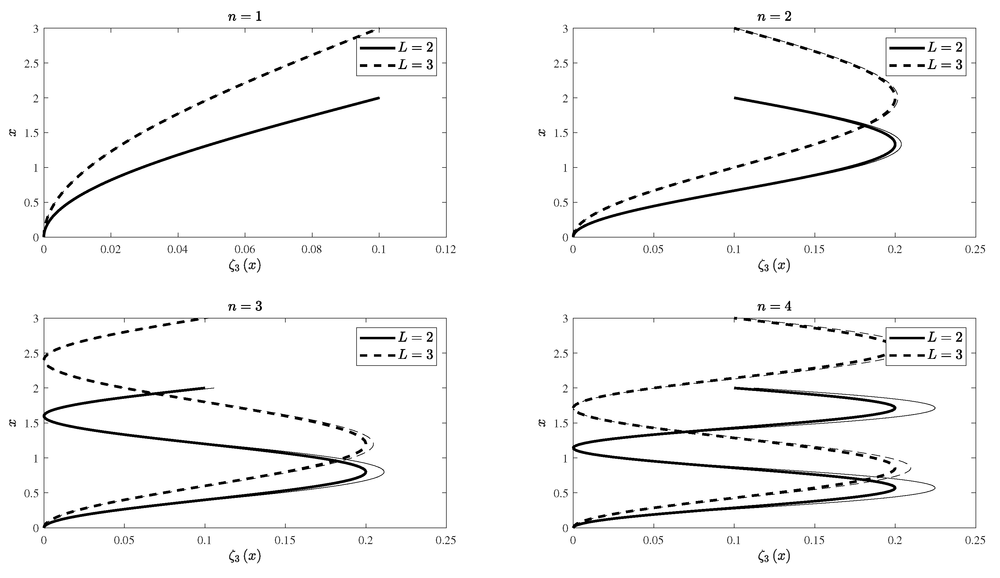 Applmech 02 00022 g010