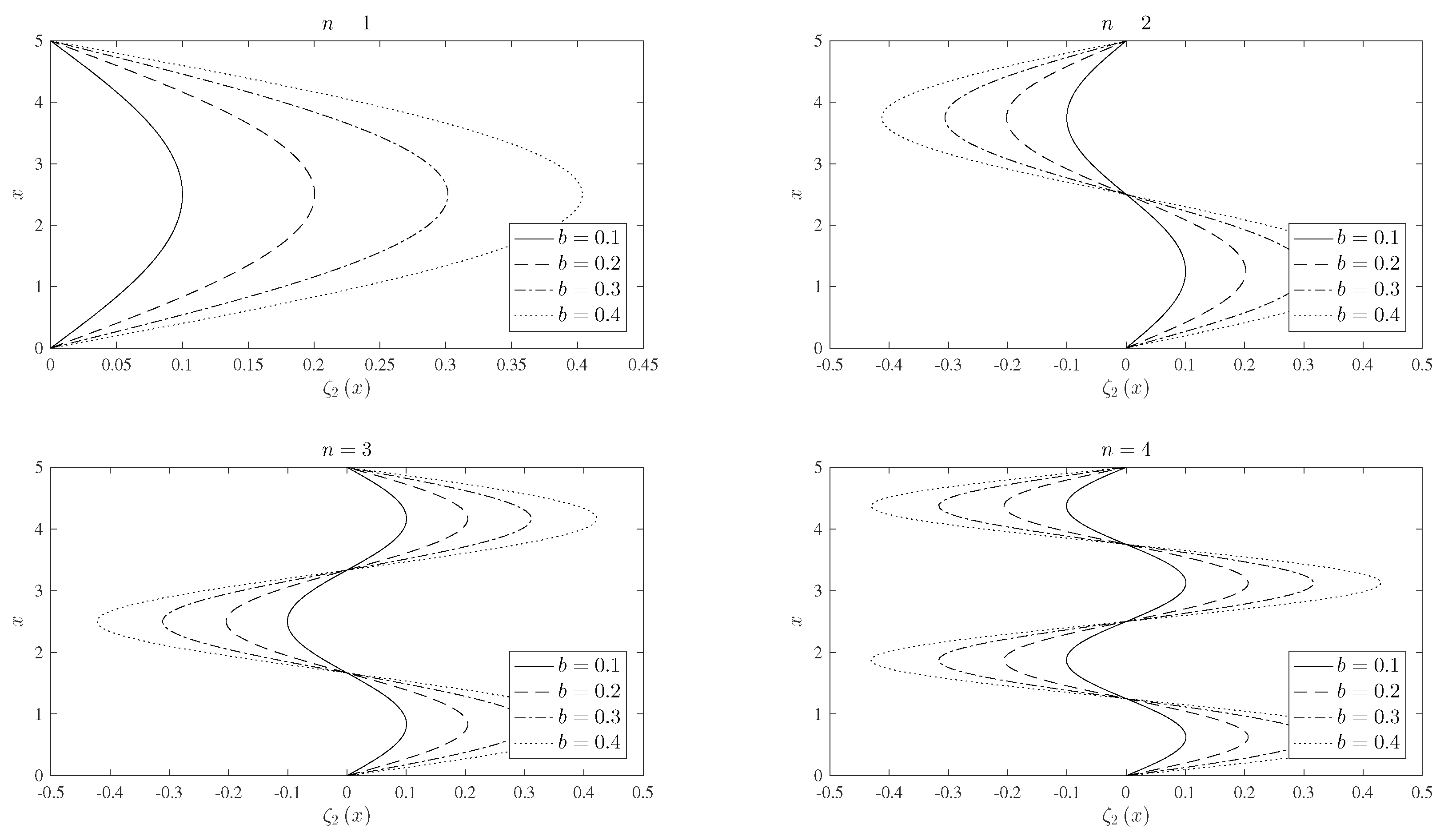 Applmech 02 00022 g014