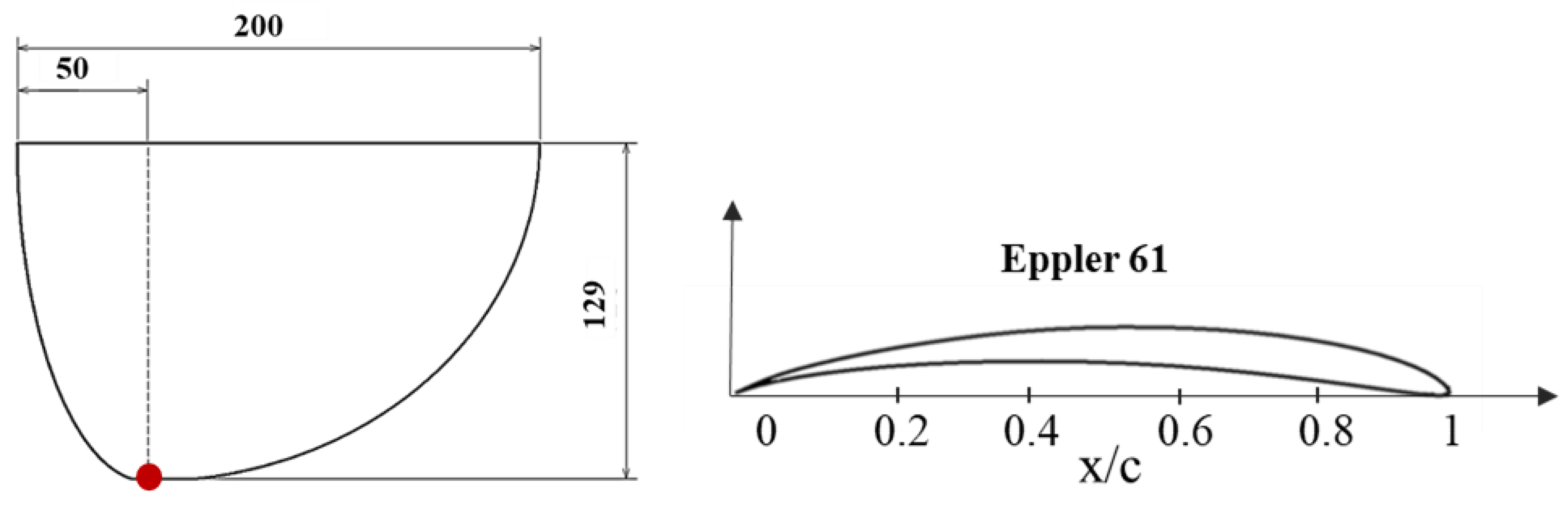 Applmech 02 00025 g002