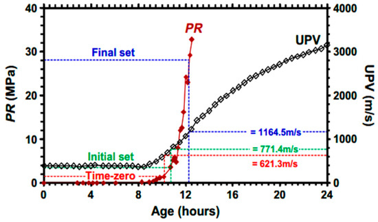 Research Progress of Drug Delivery Systems Targeting the Kidneys