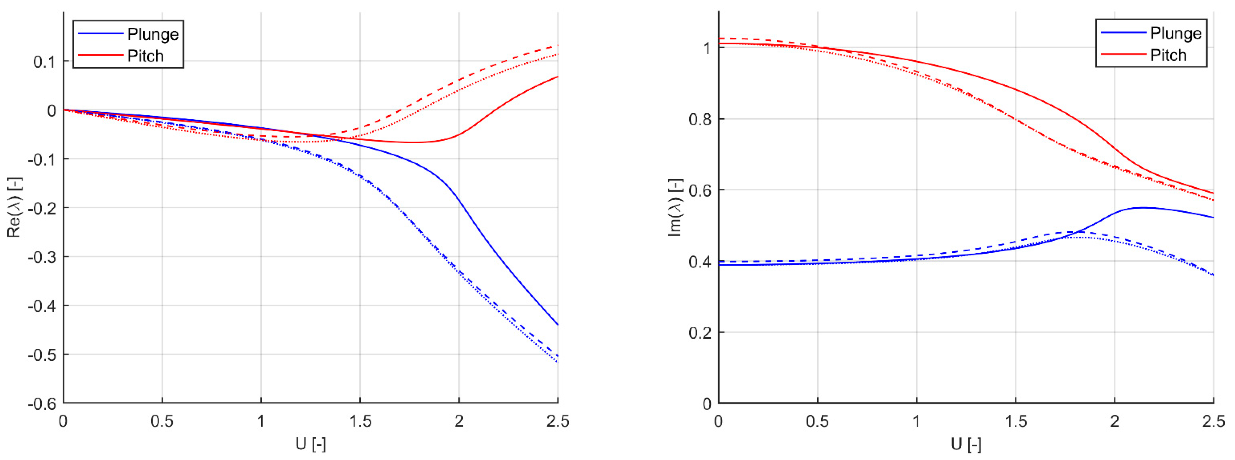 Applmech 02 00029 g003 550