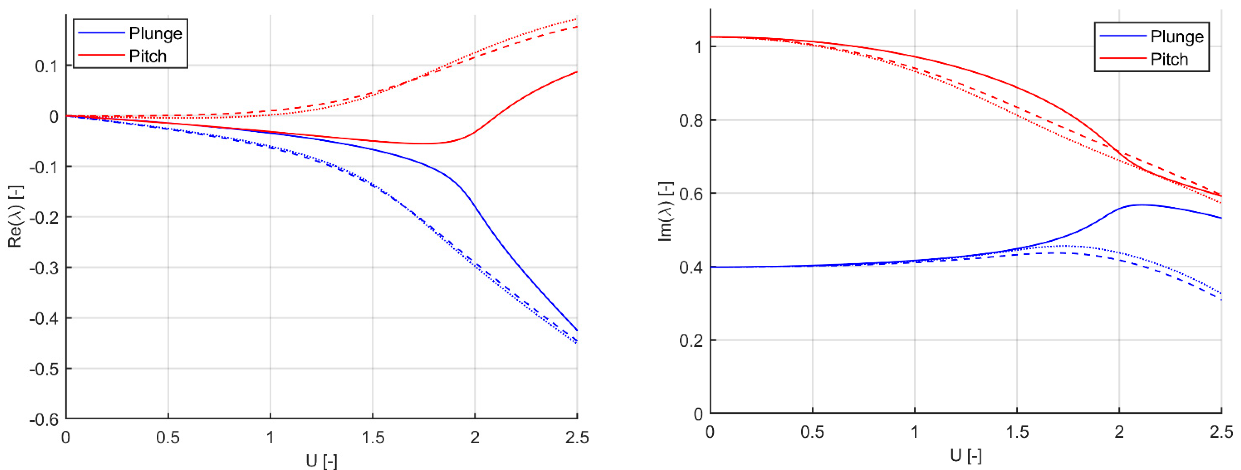 Applmech 02 00029 g004 550