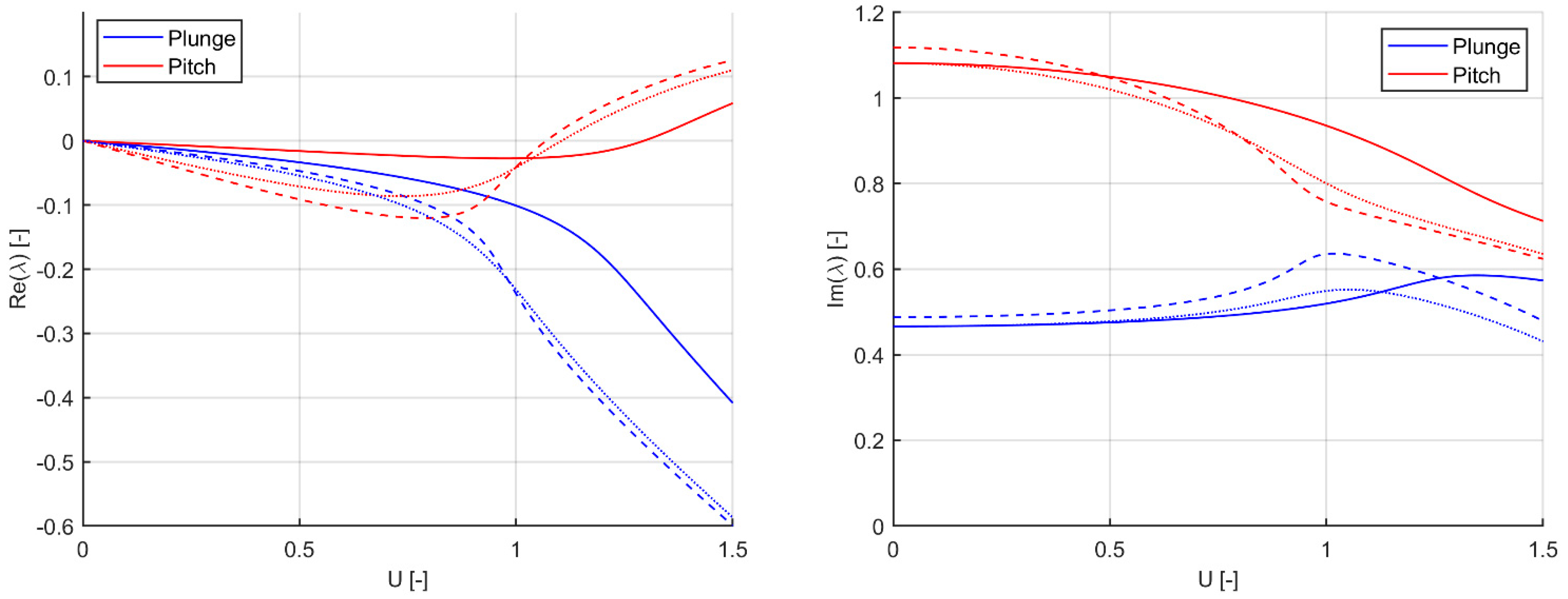 Applmech 02 00029 g005 550