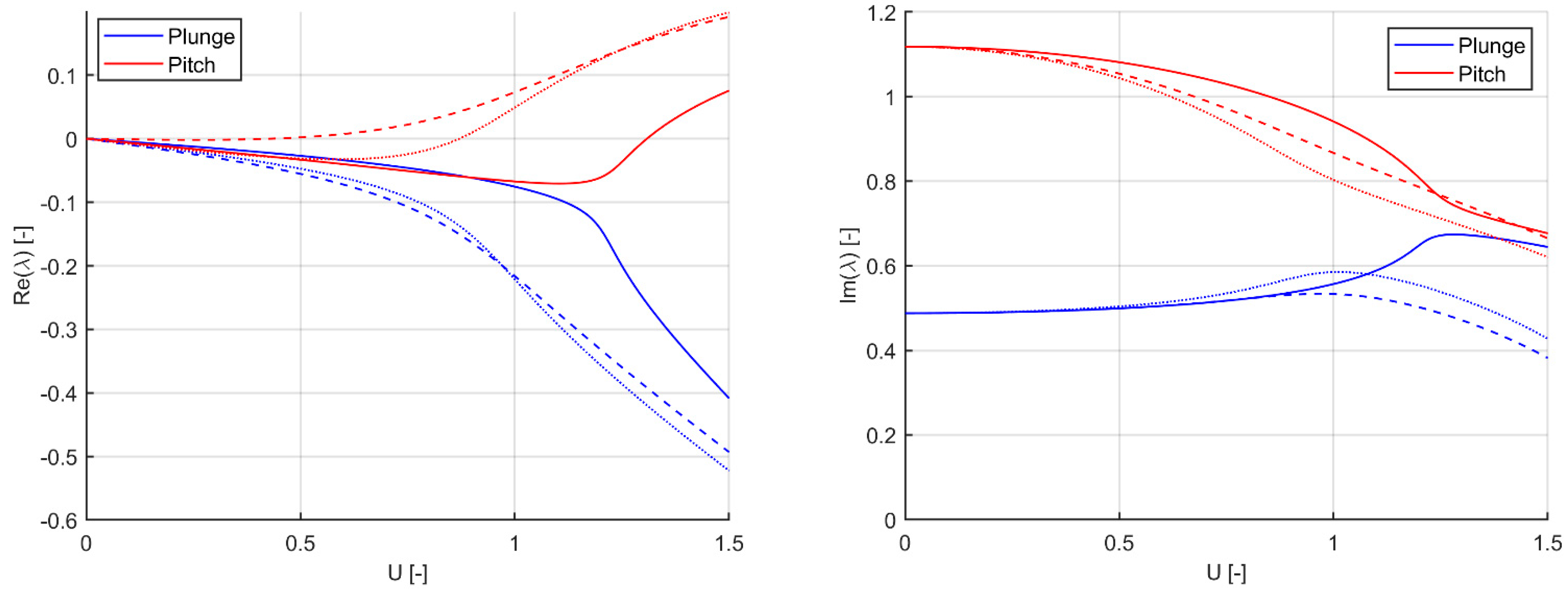 Applmech 02 00029 g006 550