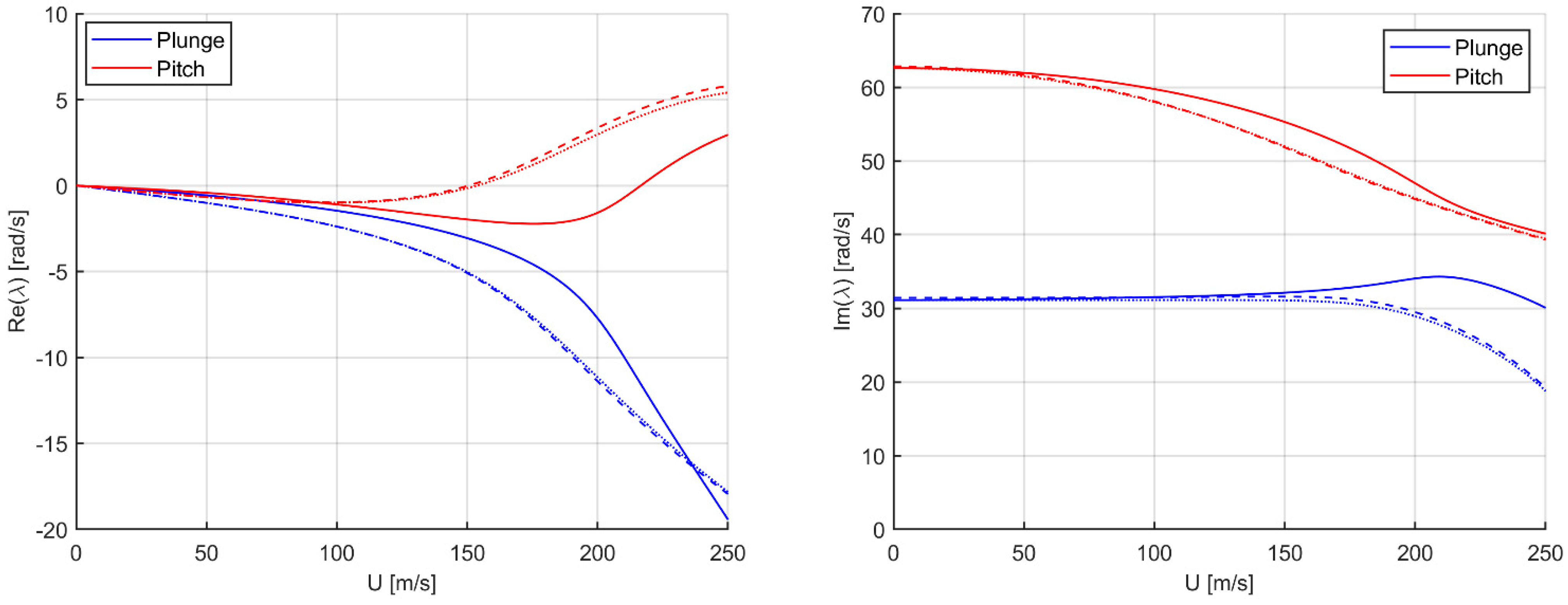 Applmech 02 00029 g007 550