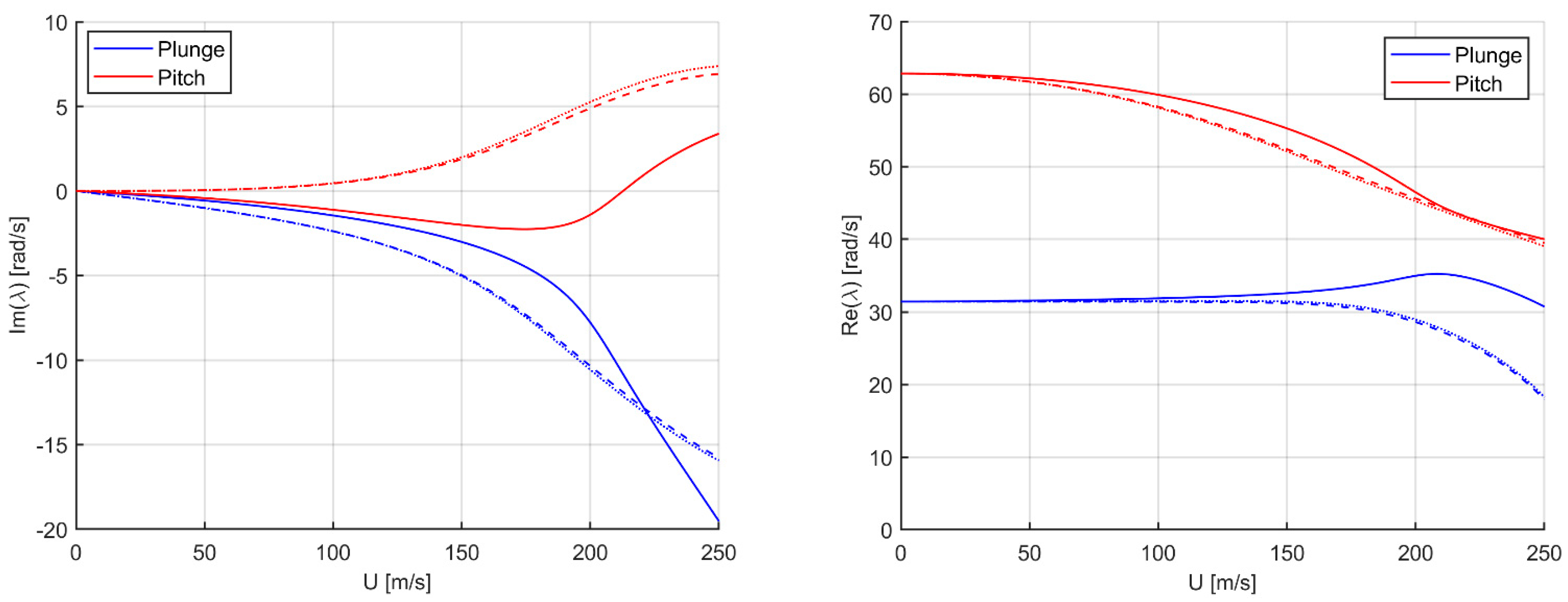 Applmech 02 00029 g008 550