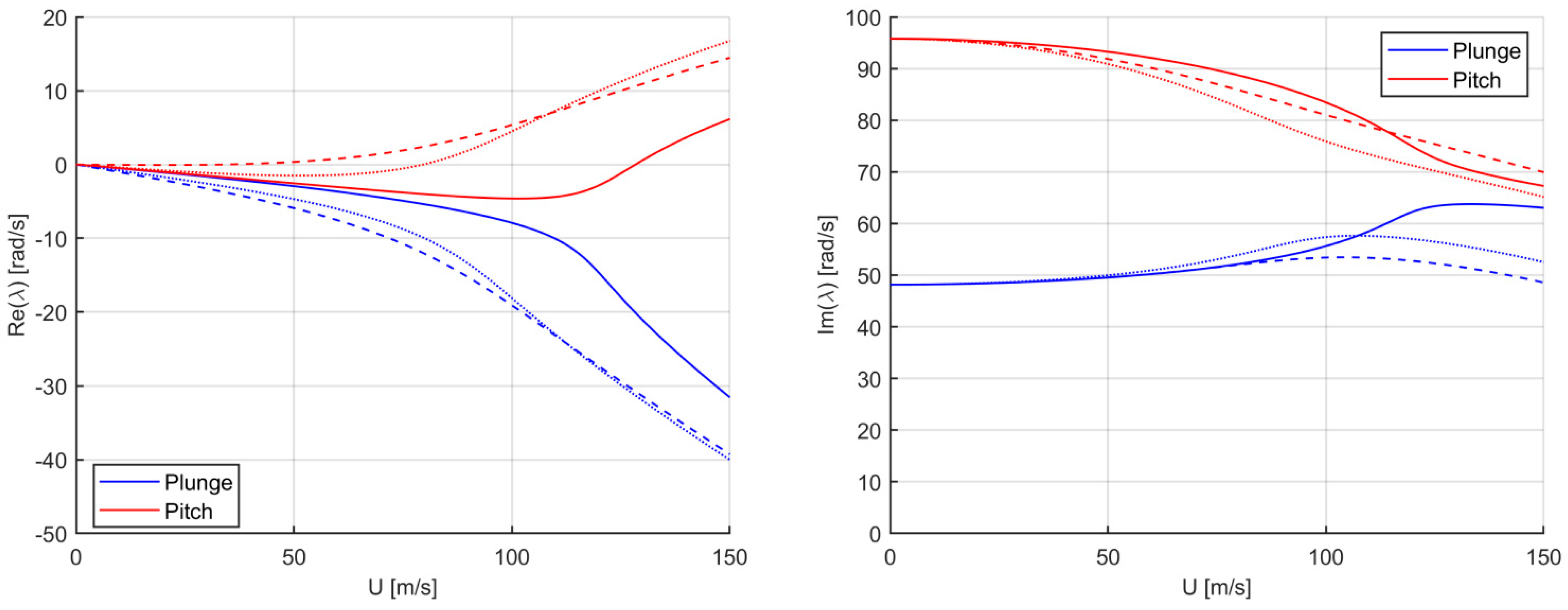 Applmech 02 00029 g010 550