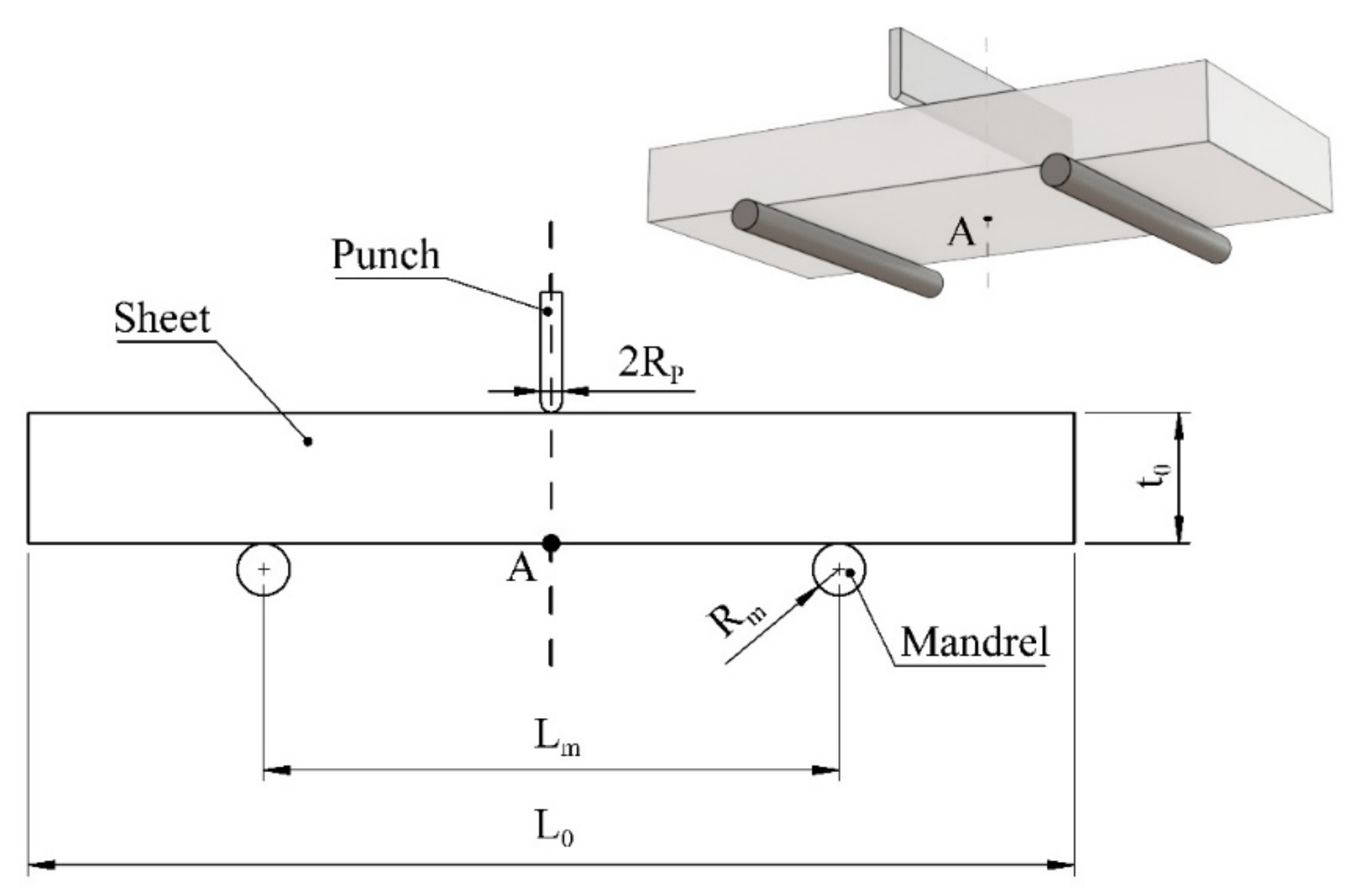 Applmech 02 00030 g002