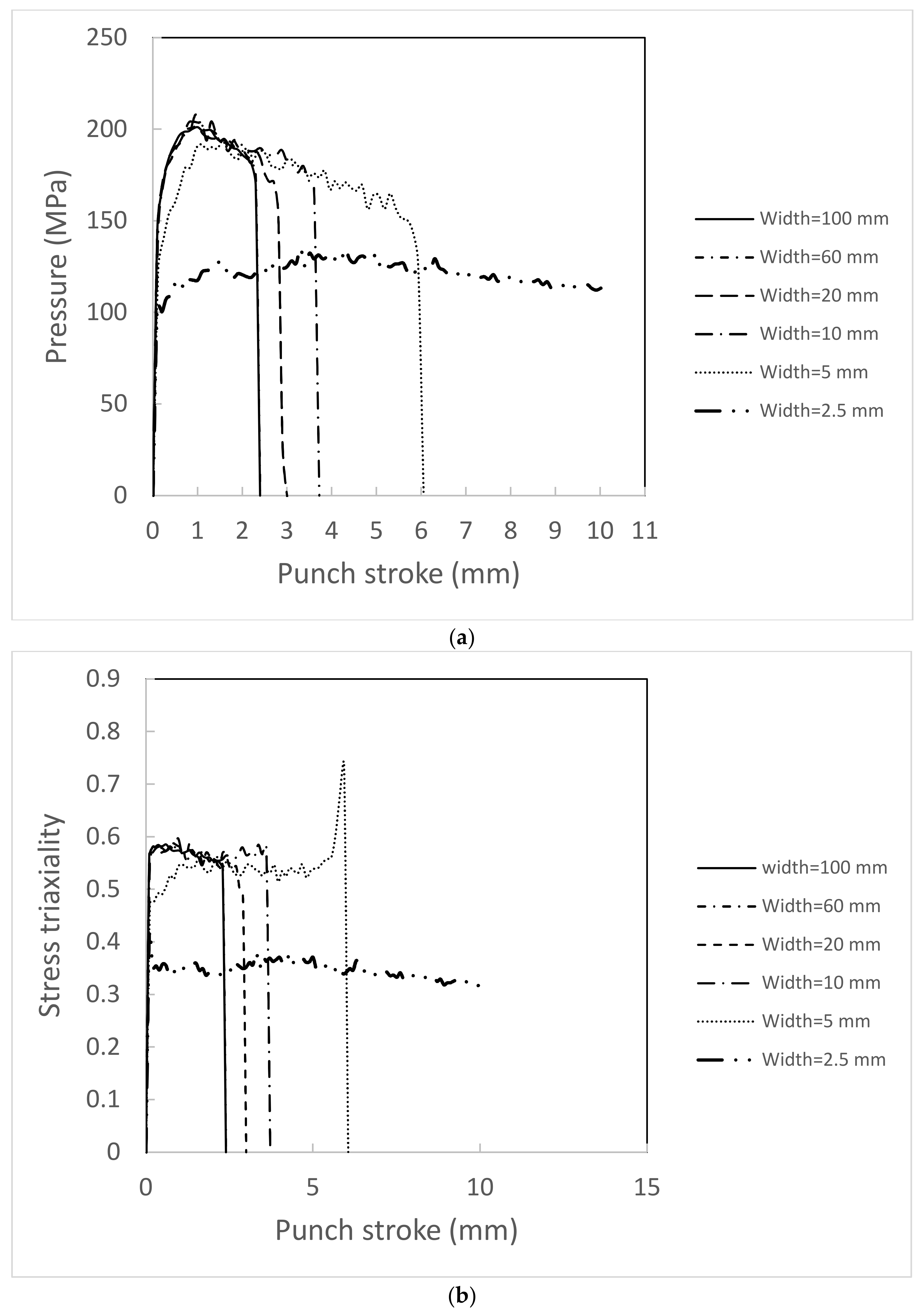 Applmech 02 00030 g009