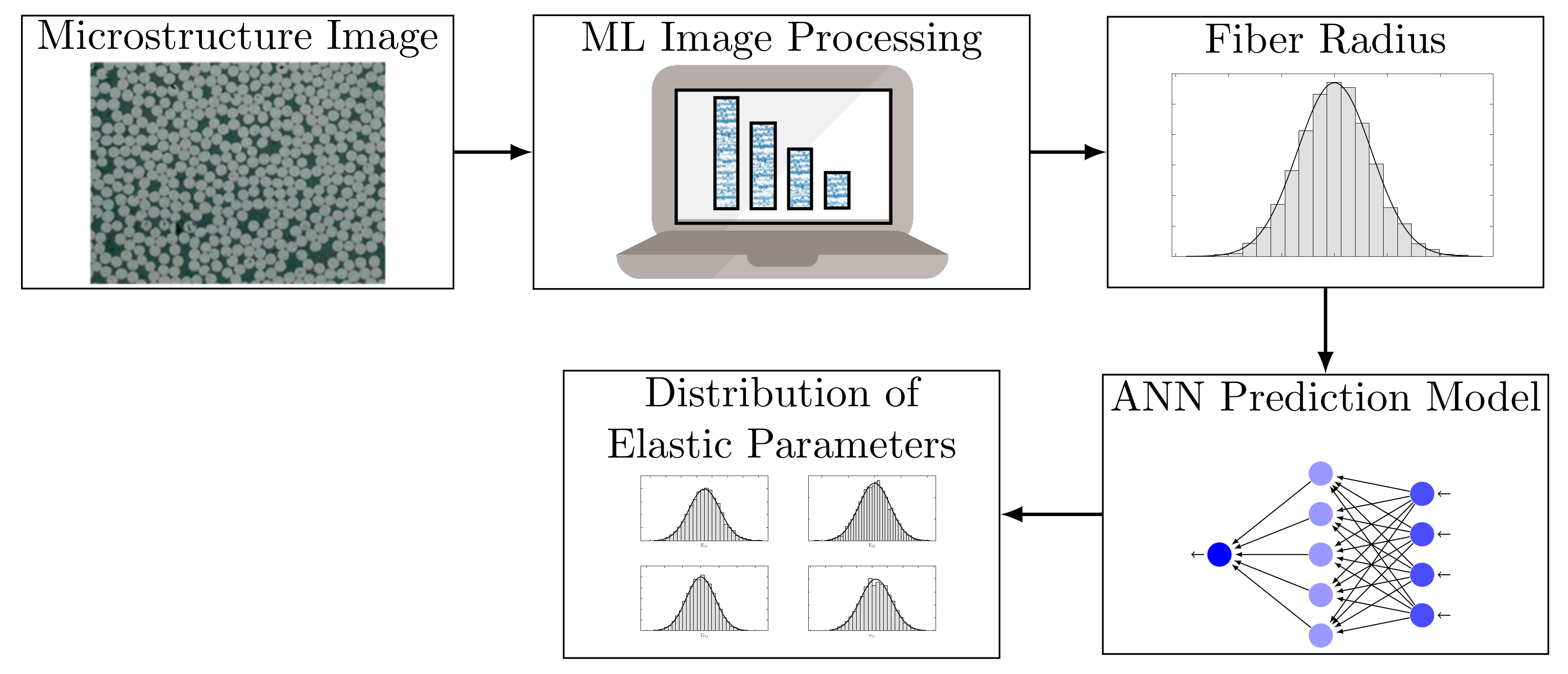 Deep Learning Based Uncertainty Analysis in Computational ...