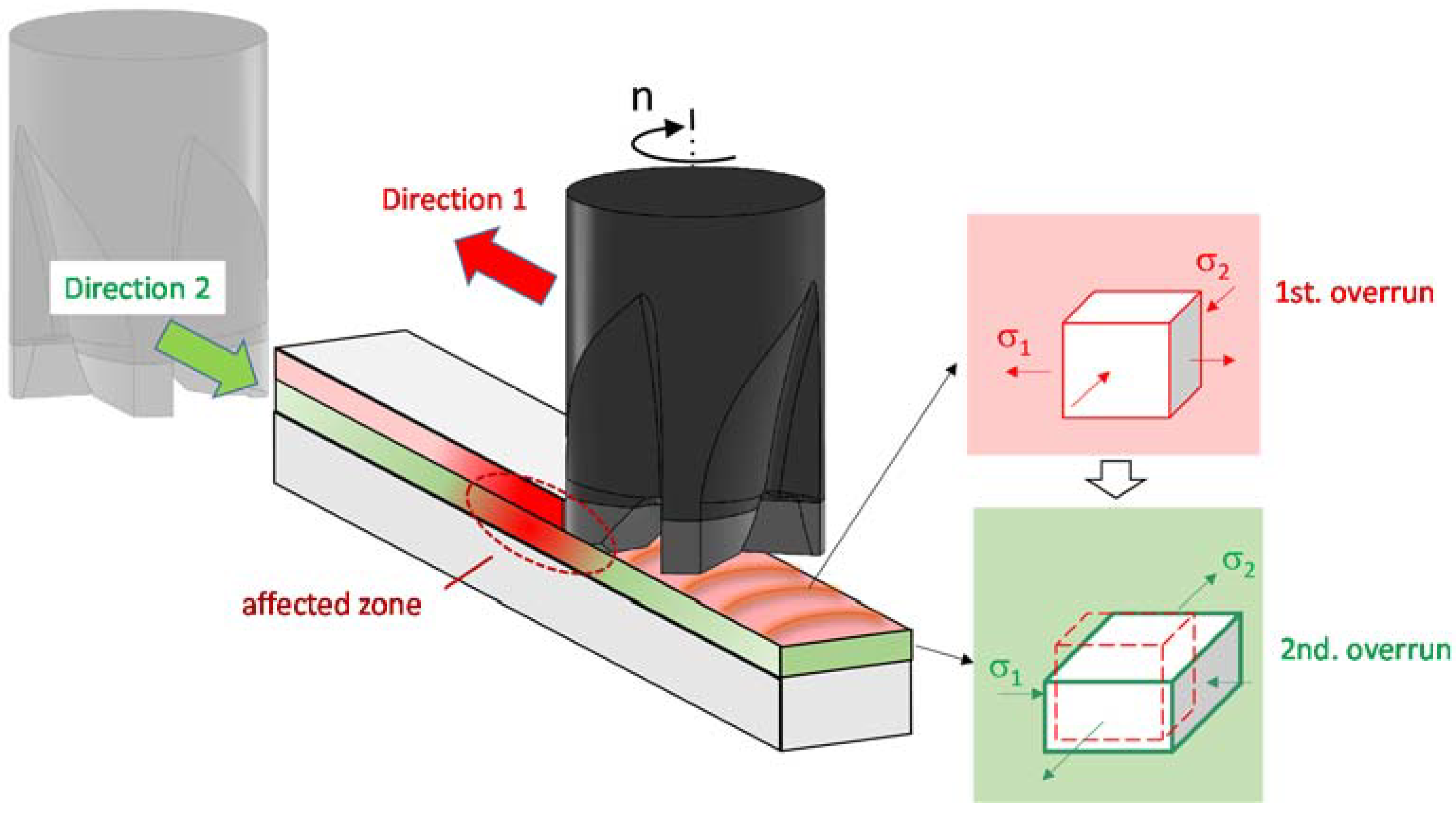 Applmech 02 00032 g001 550