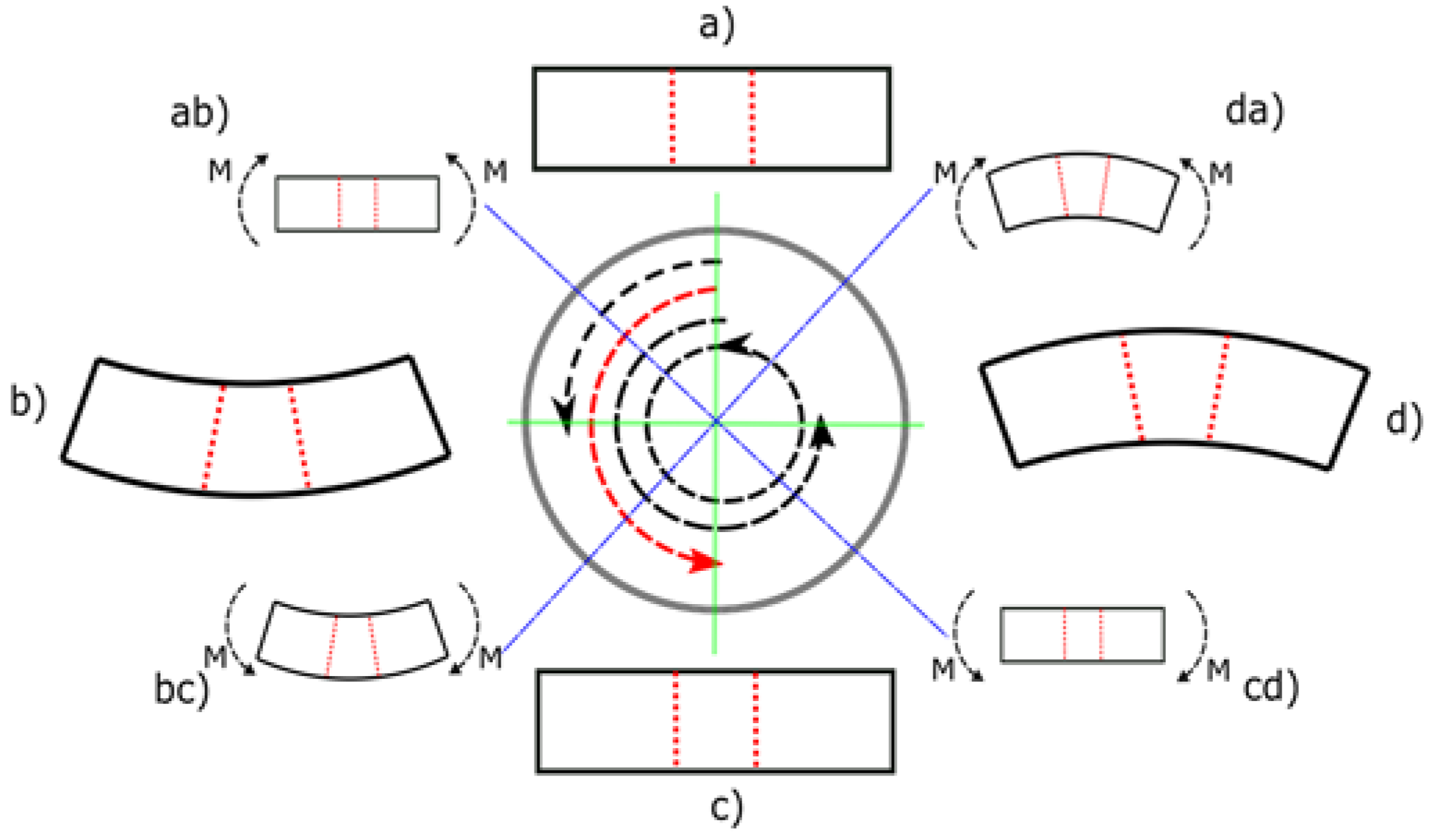 Applmech 02 00032 g002 550