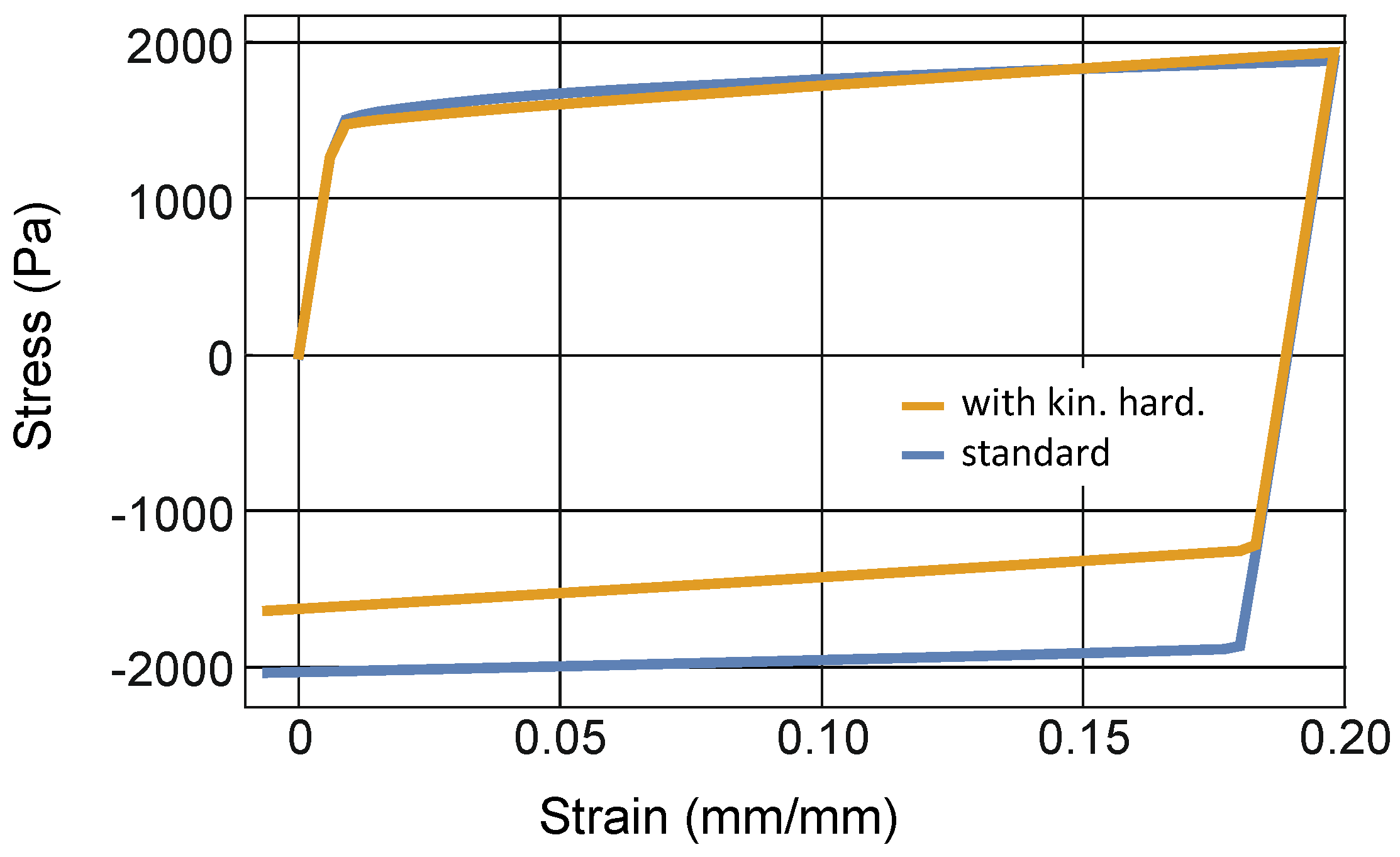 Applmech 02 00032 g003 550
