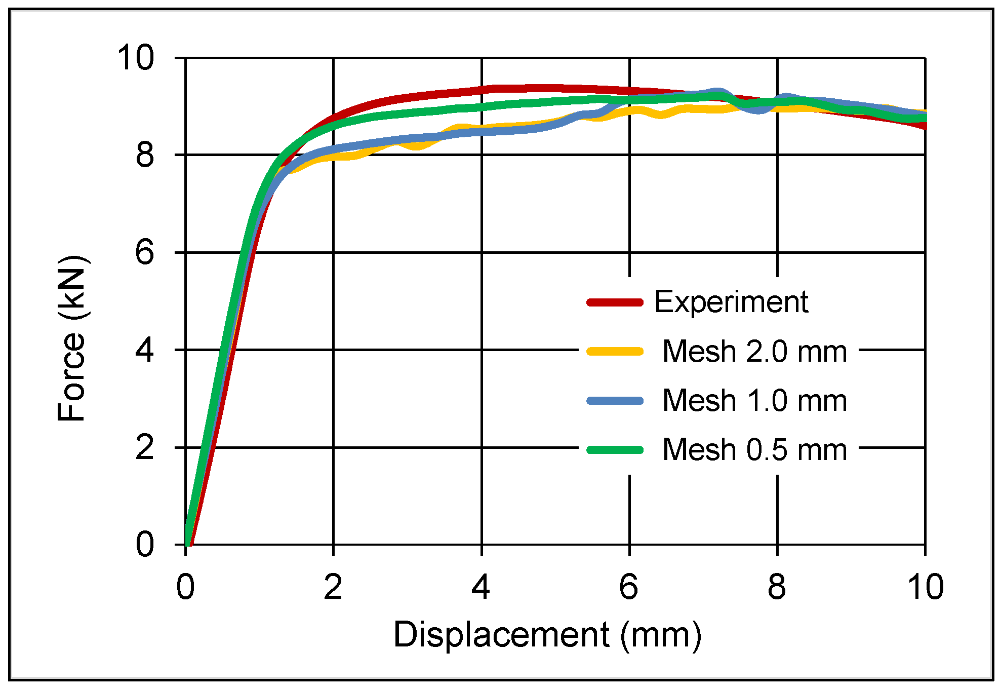 Applmech 02 00032 g006 550