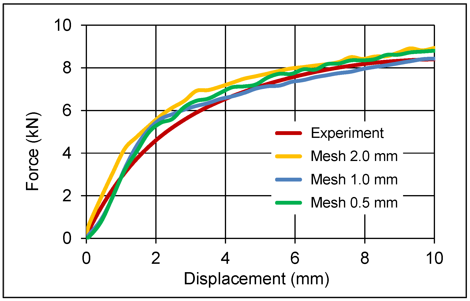 Applmech 02 00032 g007 550