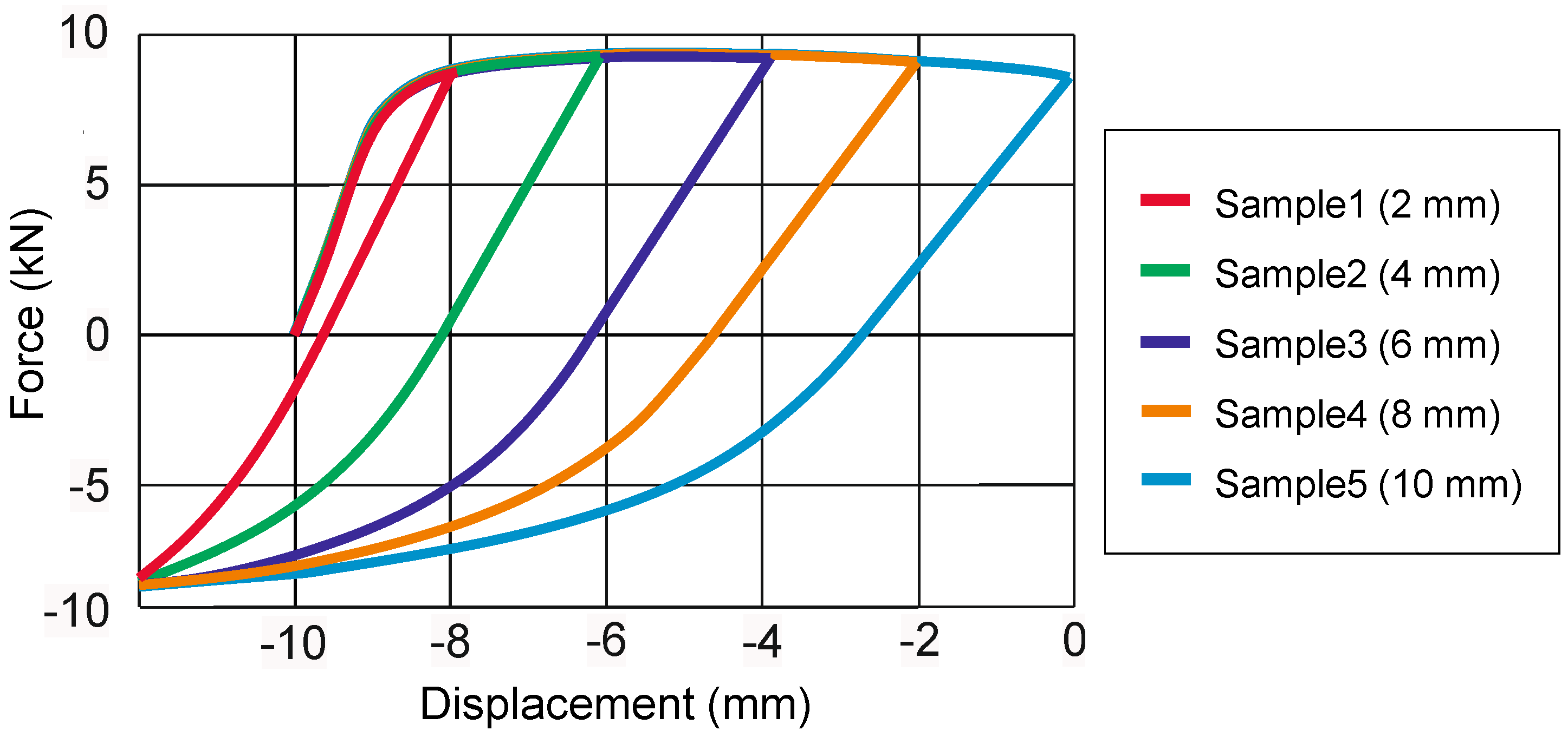 Applmech 02 00032 g008 550