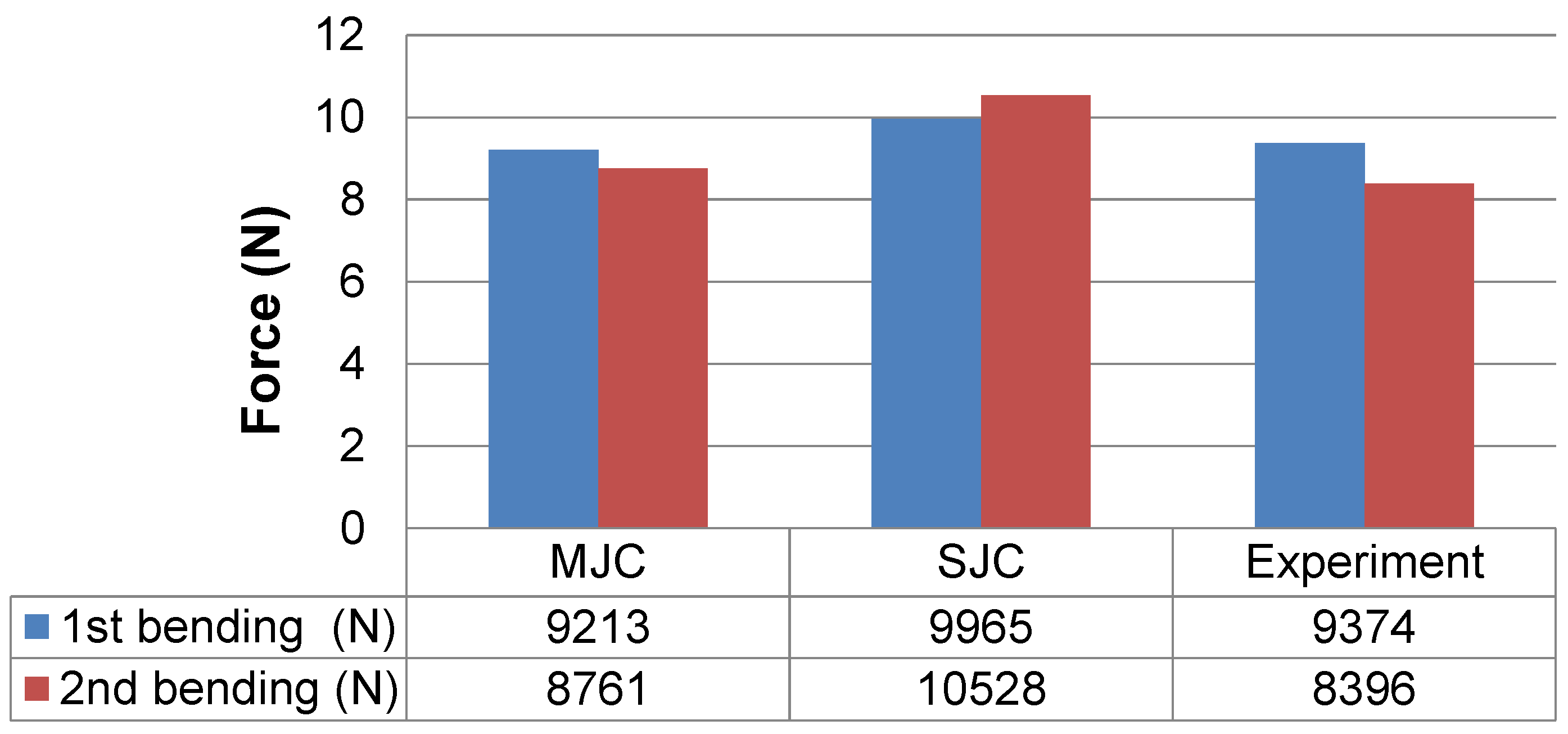Applmech 02 00032 g010 550