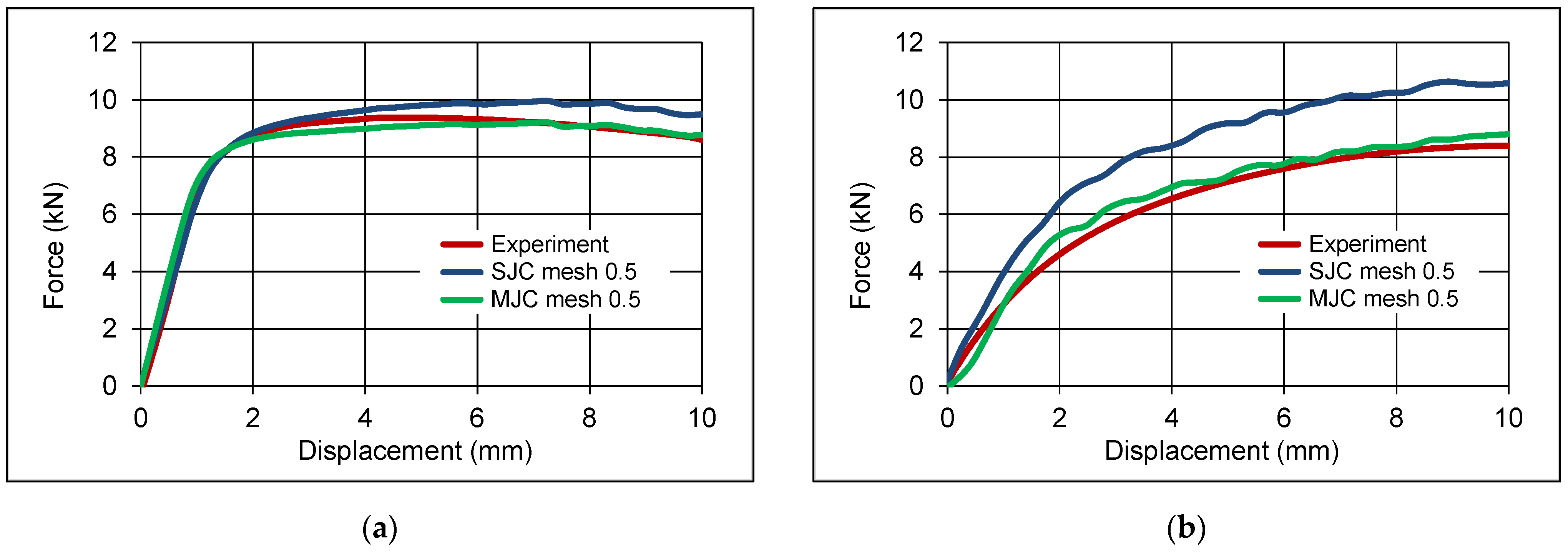 Applmech 02 00032 g011 550