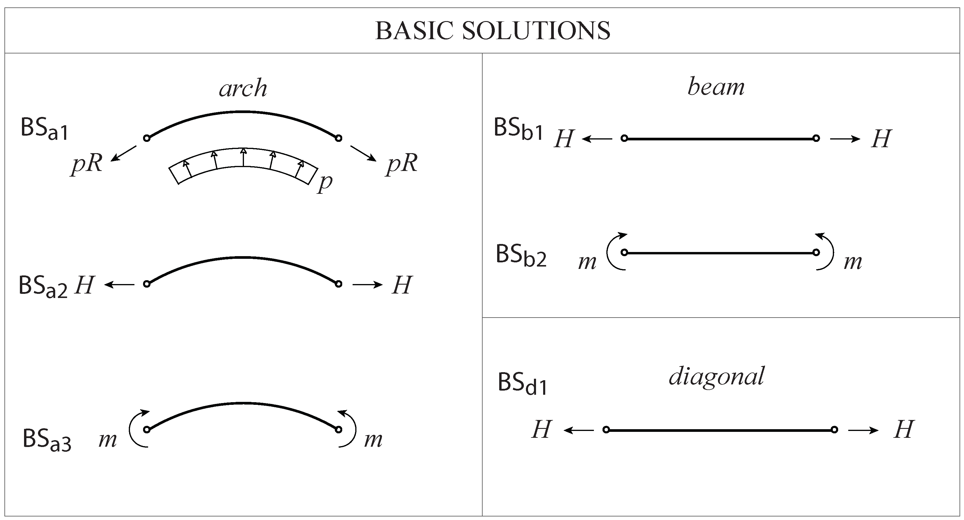 Applmech 02 00036 g006