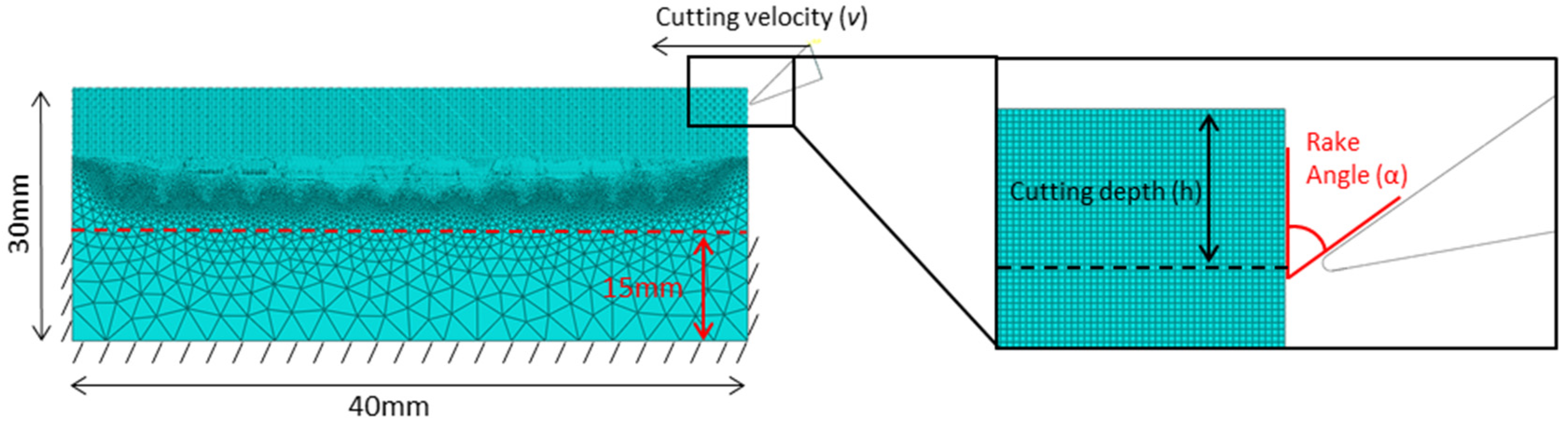 Applmech 02 00037 g002 Applmech 02 00037 g002