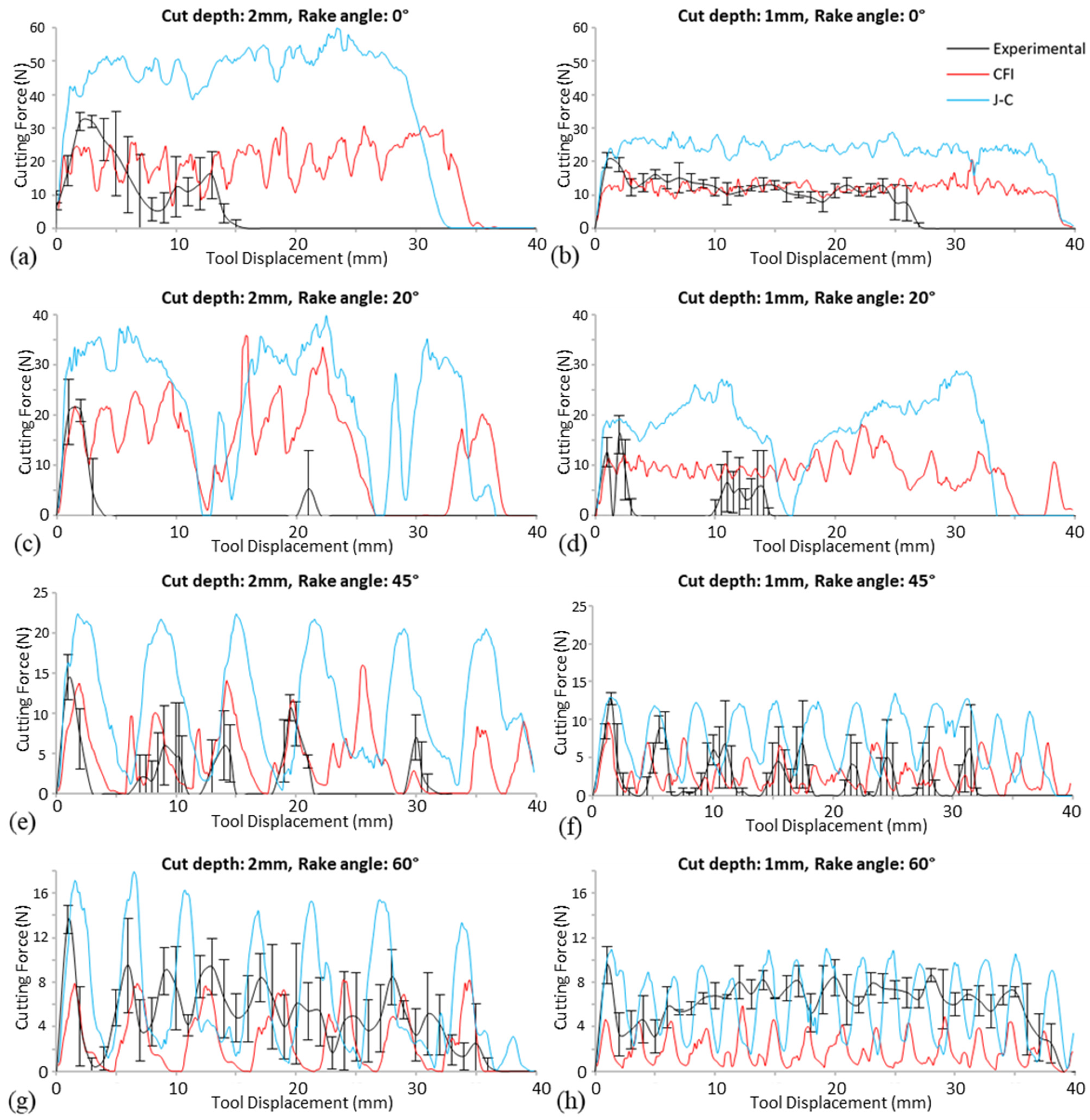 Applmech 02 00037 g006 Applmech 02 00037 g006