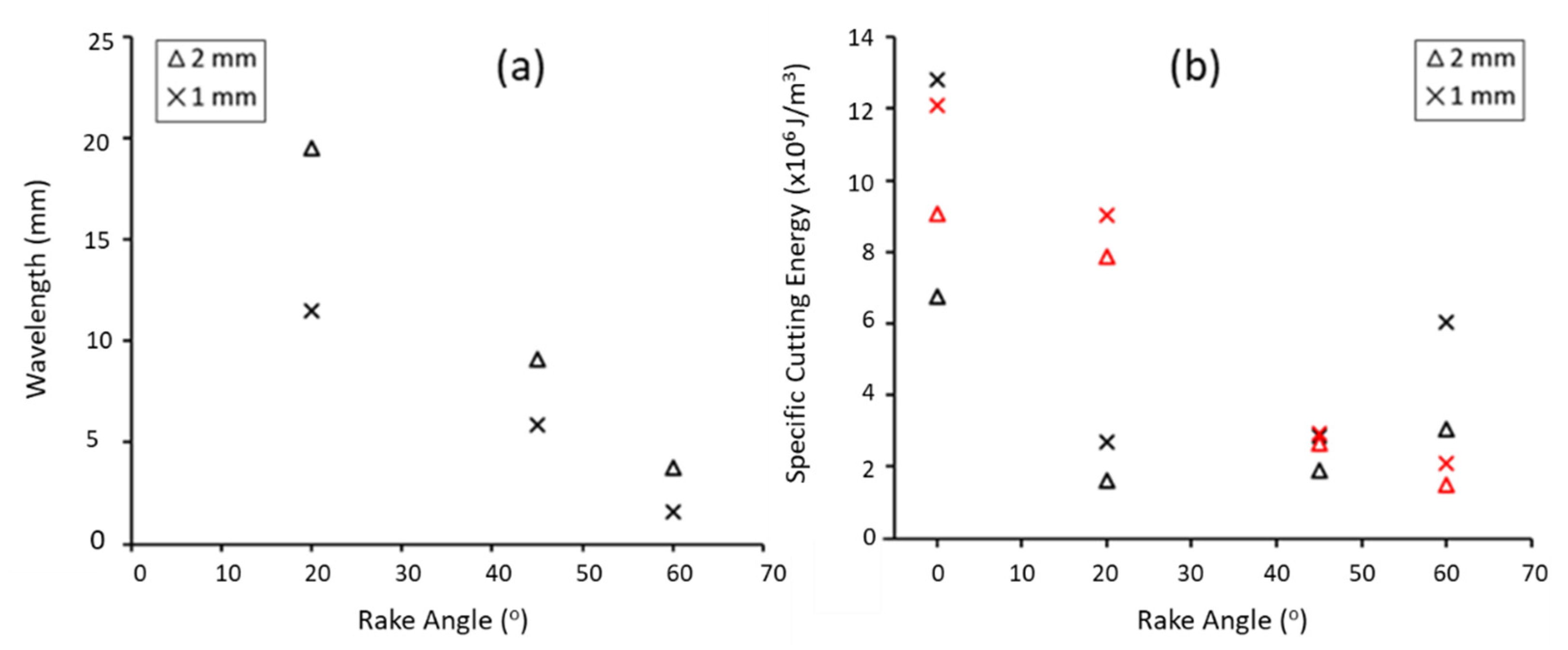 Applmech 02 00037 g007 Applmech 02 00037 g007