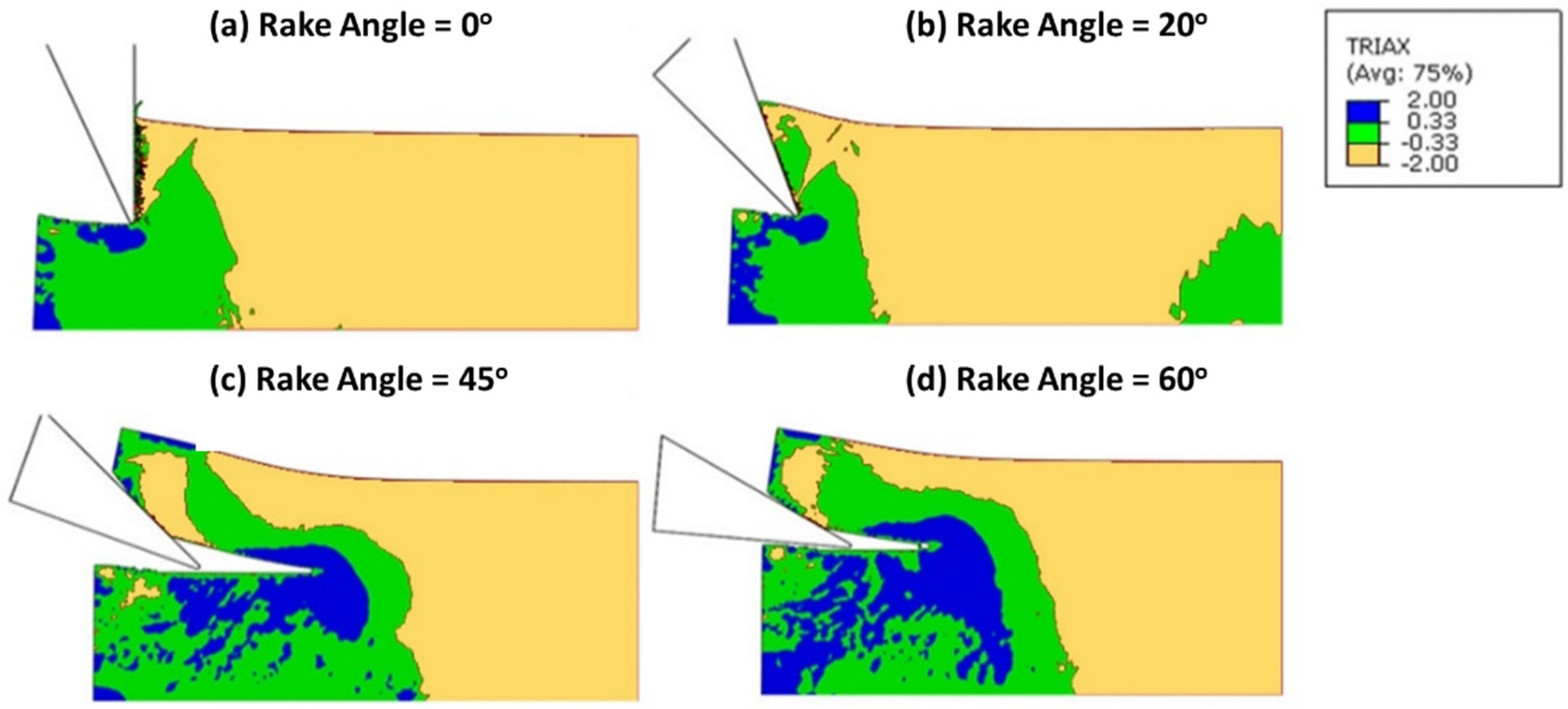 Applmech 02 00037 g008 Applmech 02 00037 g008