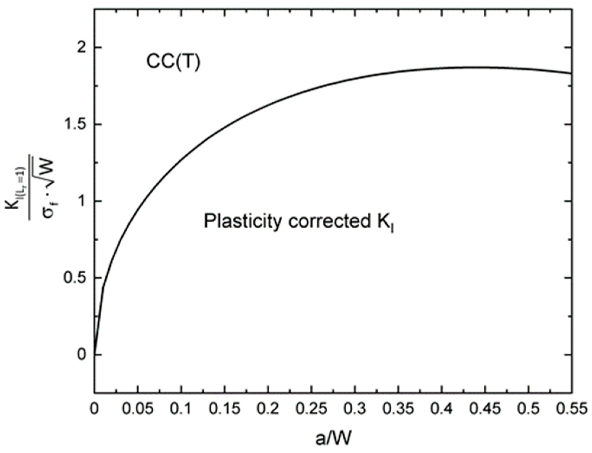 Applmech 02 00038 g002 550