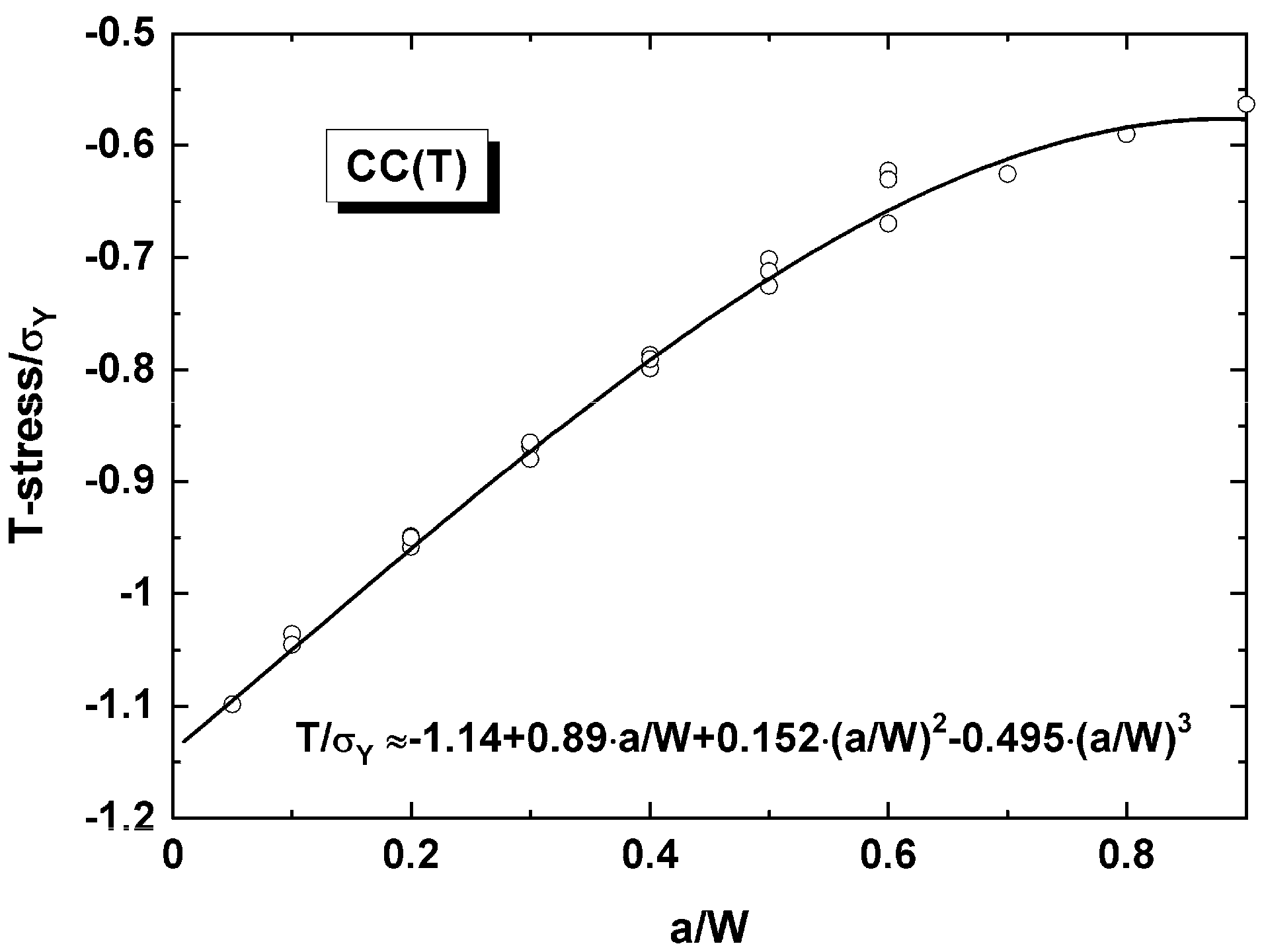 Applmech 02 00038 g004 550