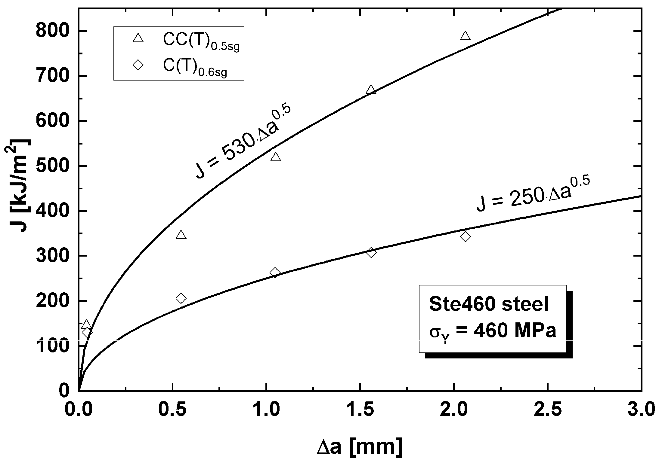 Applmech 02 00038 g006 550