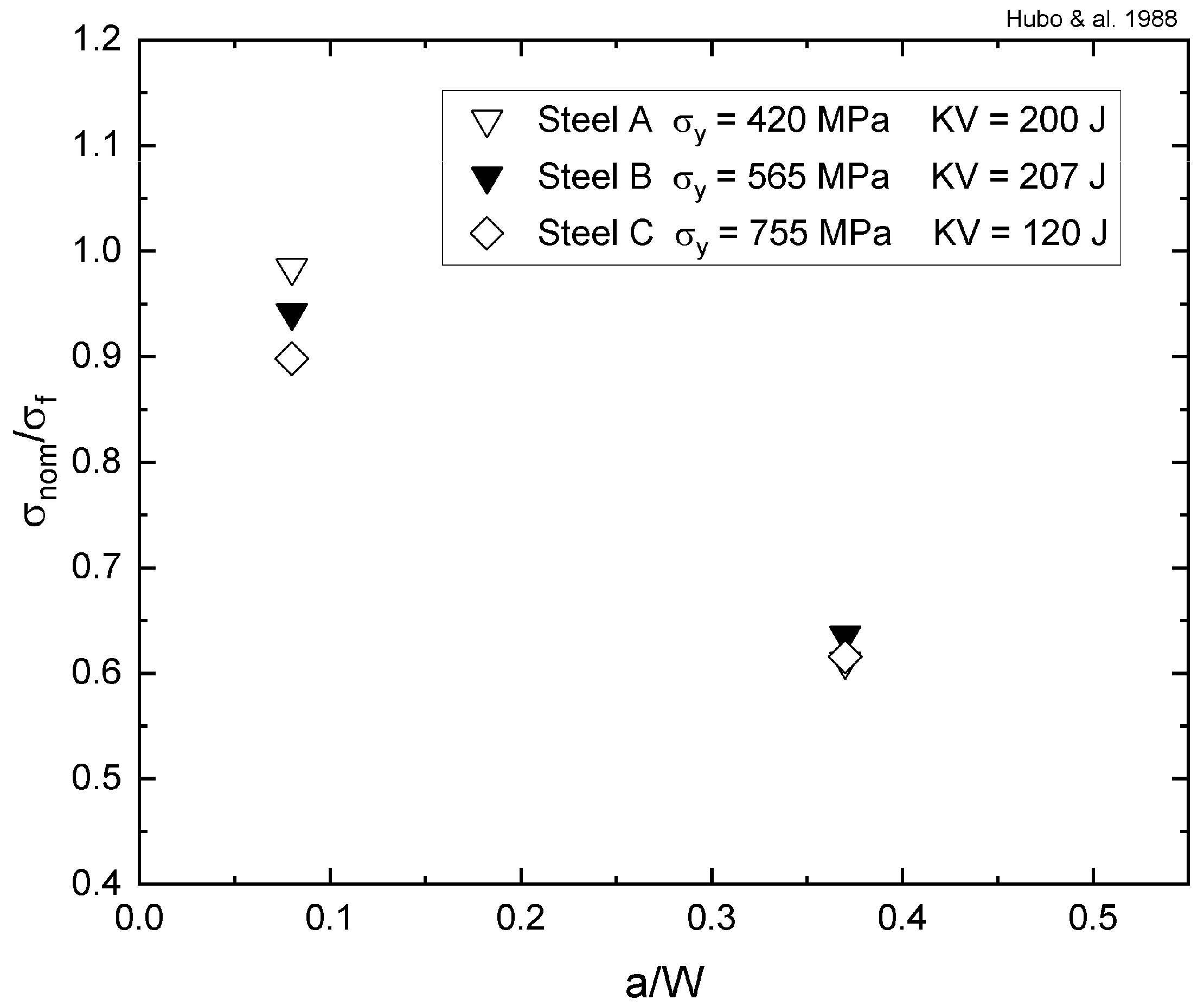 Applmech 02 00038 g009 550