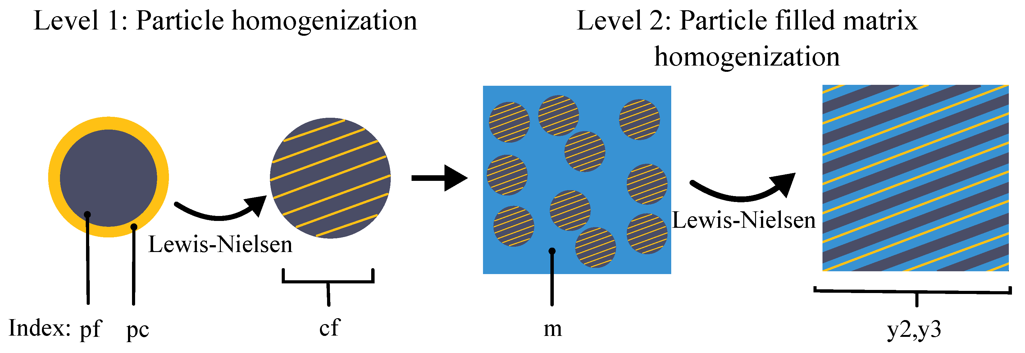 Applmech 02 00043 g003