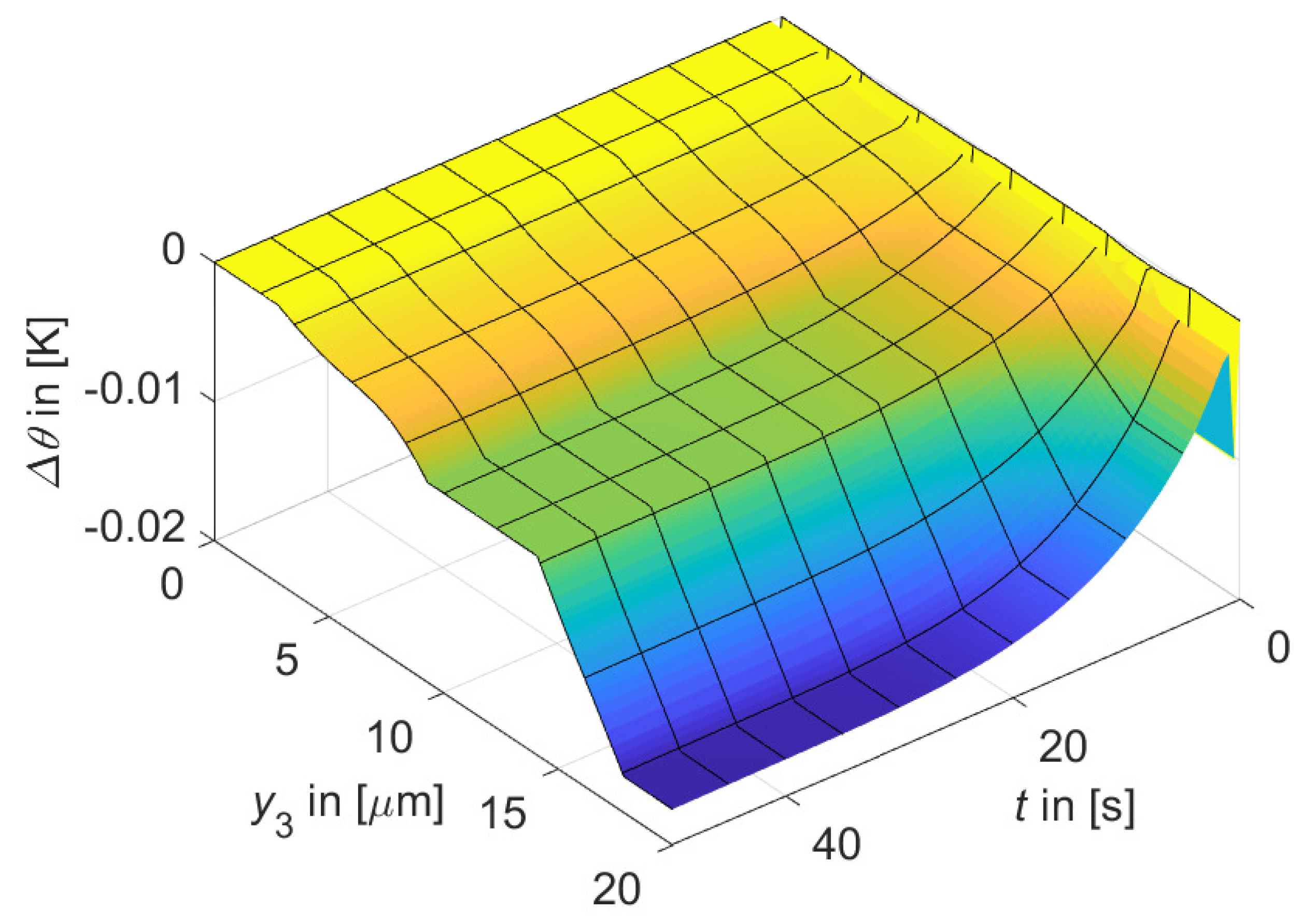 Applmech 02 00043 g005