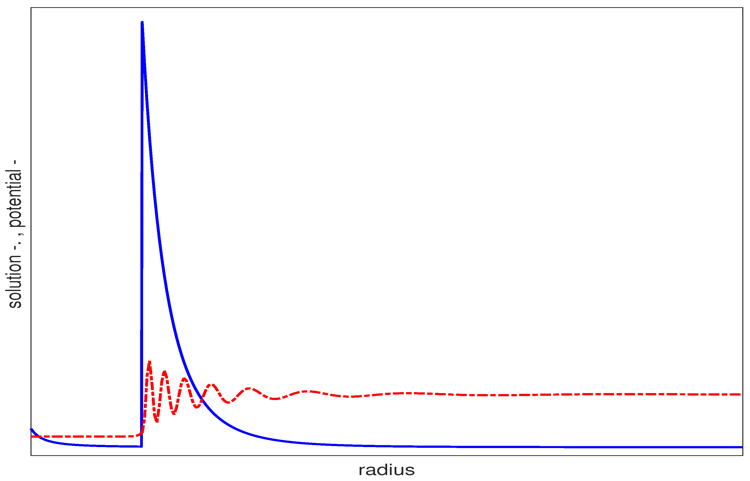 Applmech 02 00045 g003 550