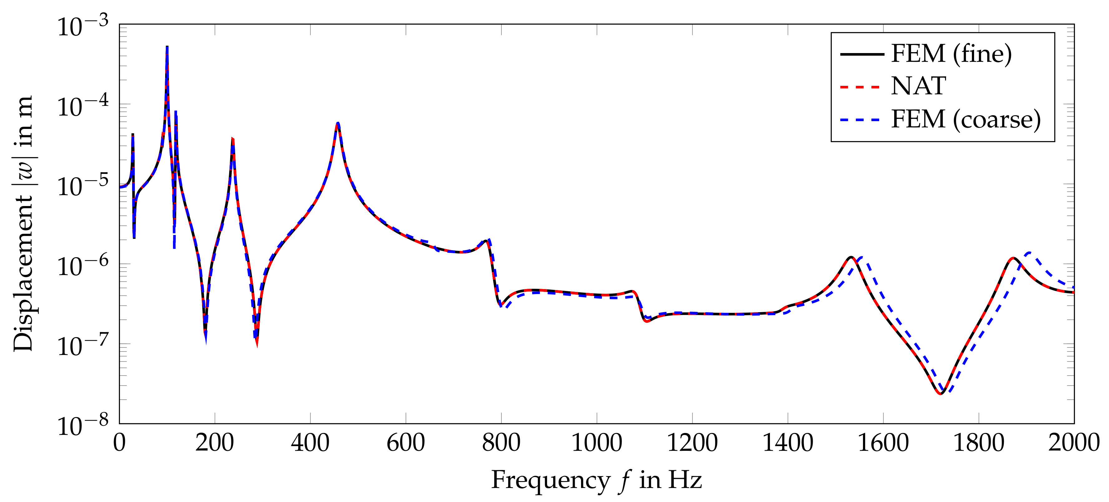 Applmech 02 00046 g007 Applmech 02 00046 g007