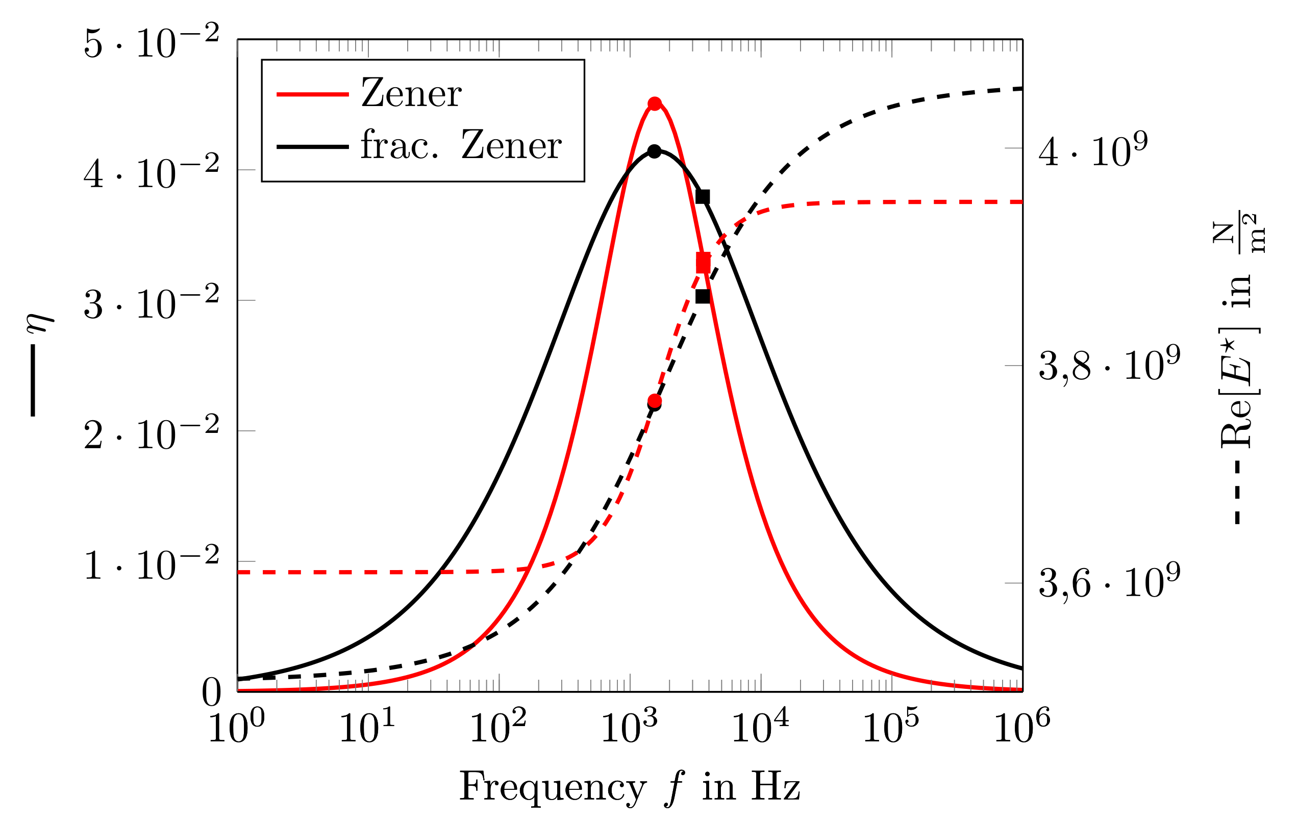 Applmech 02 00046 g008 Applmech 02 00046 g008