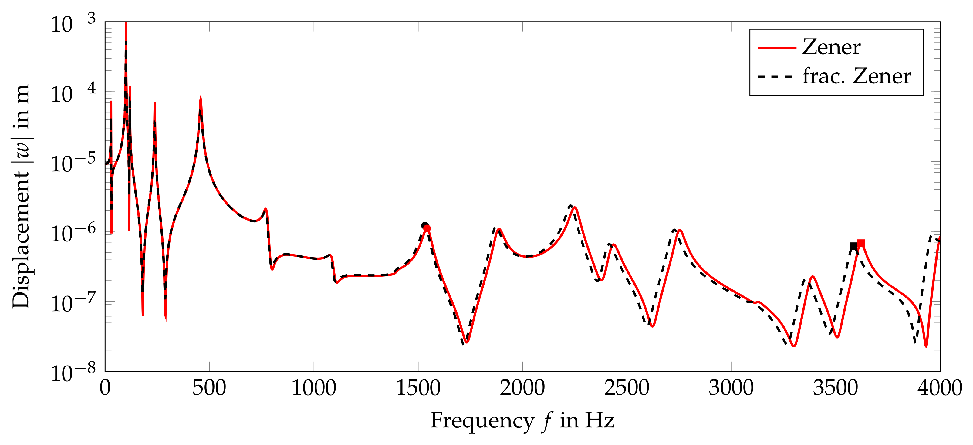 Applmech 02 00046 g009 Applmech 02 00046 g009