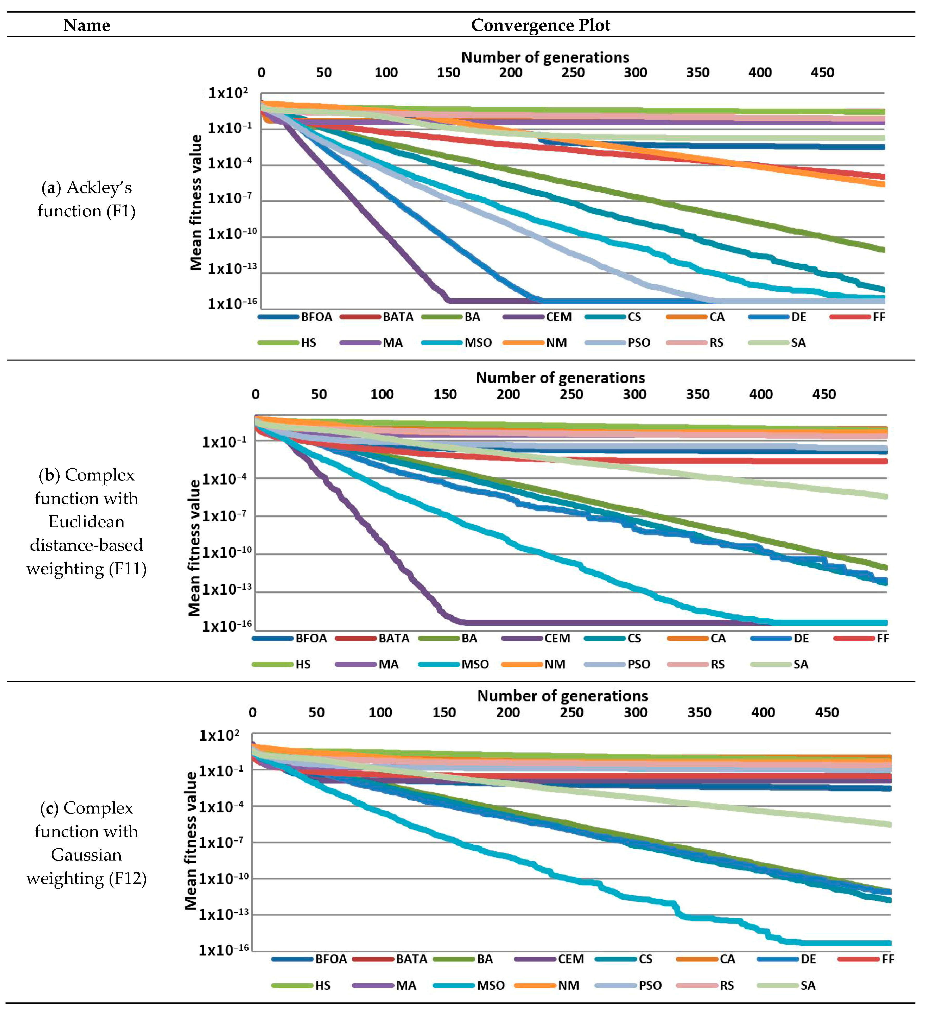 Applmech 02 00052 g002a 550